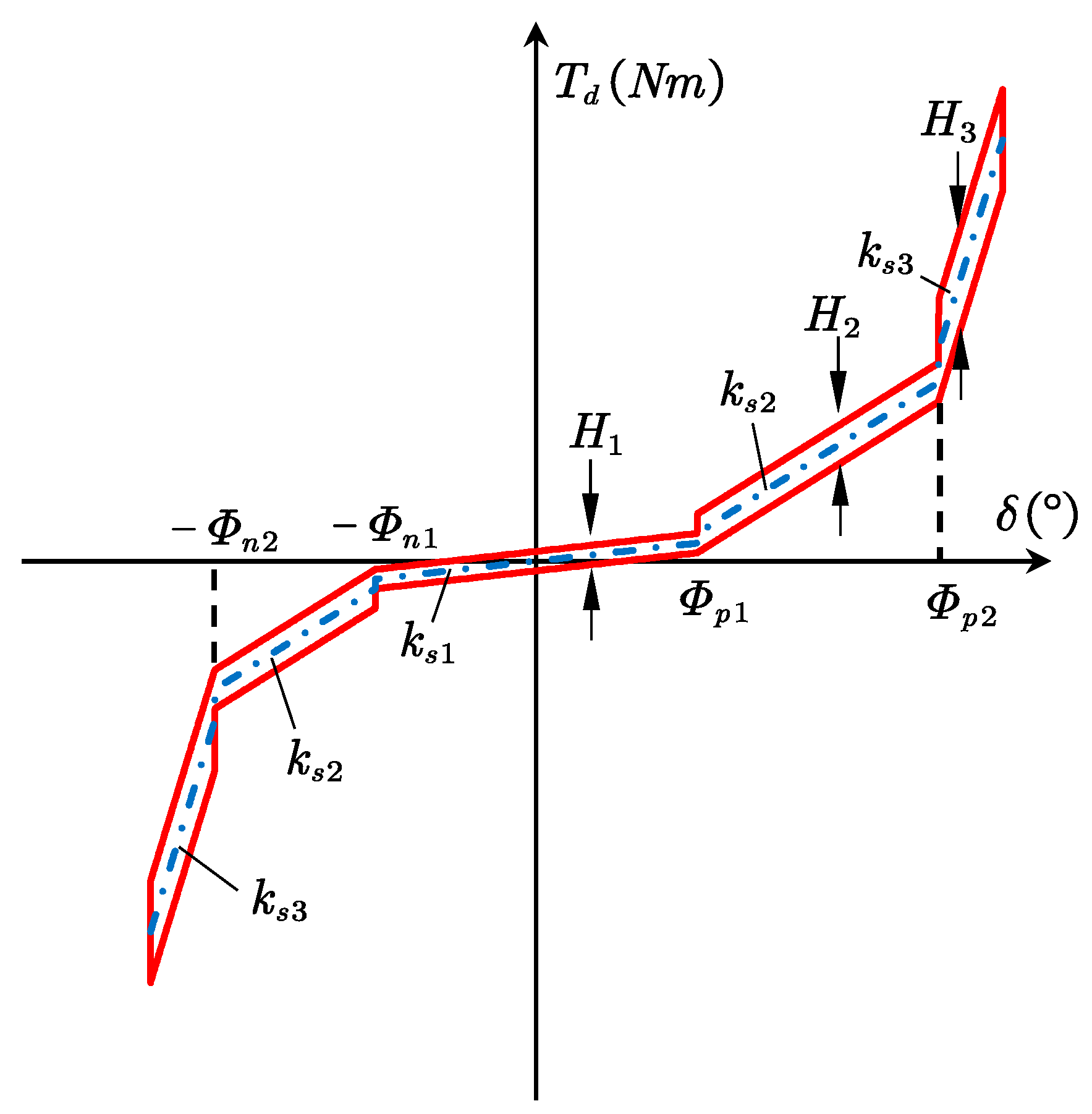 Machines 10 00819 g004