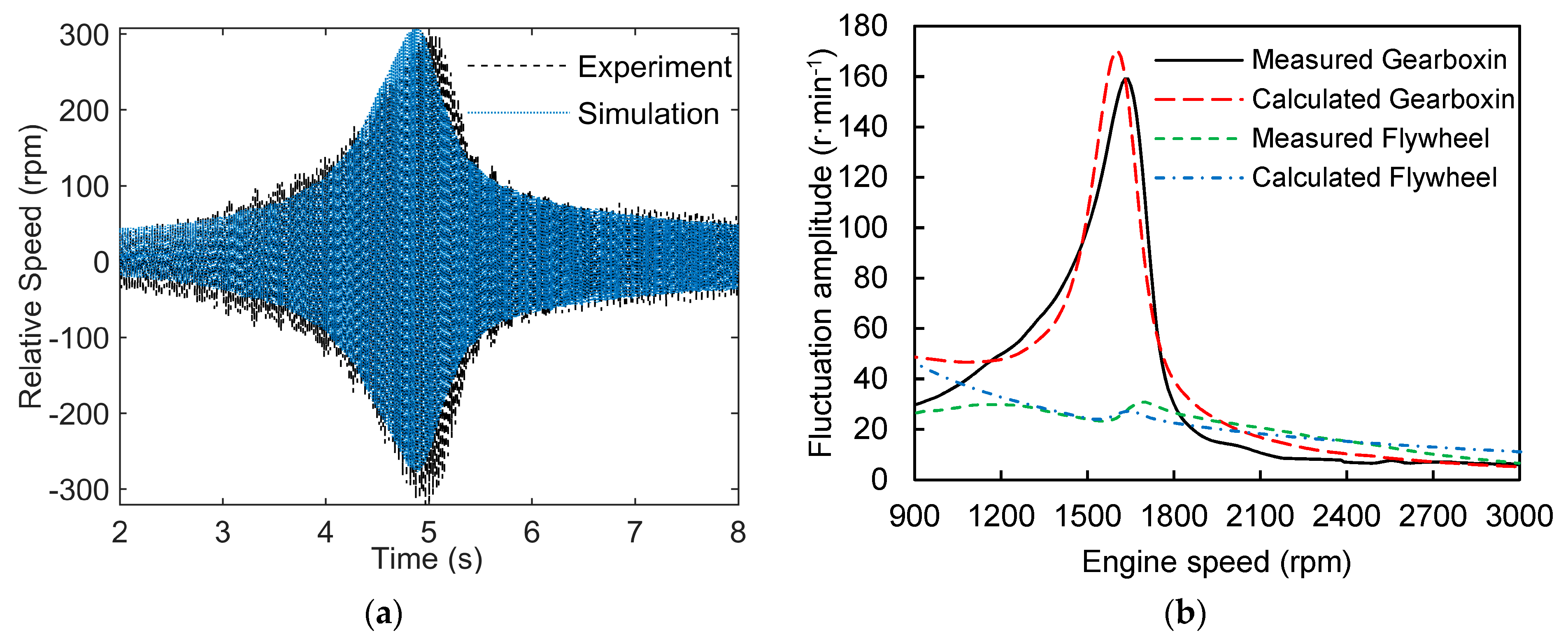 Machines 10 00819 g007