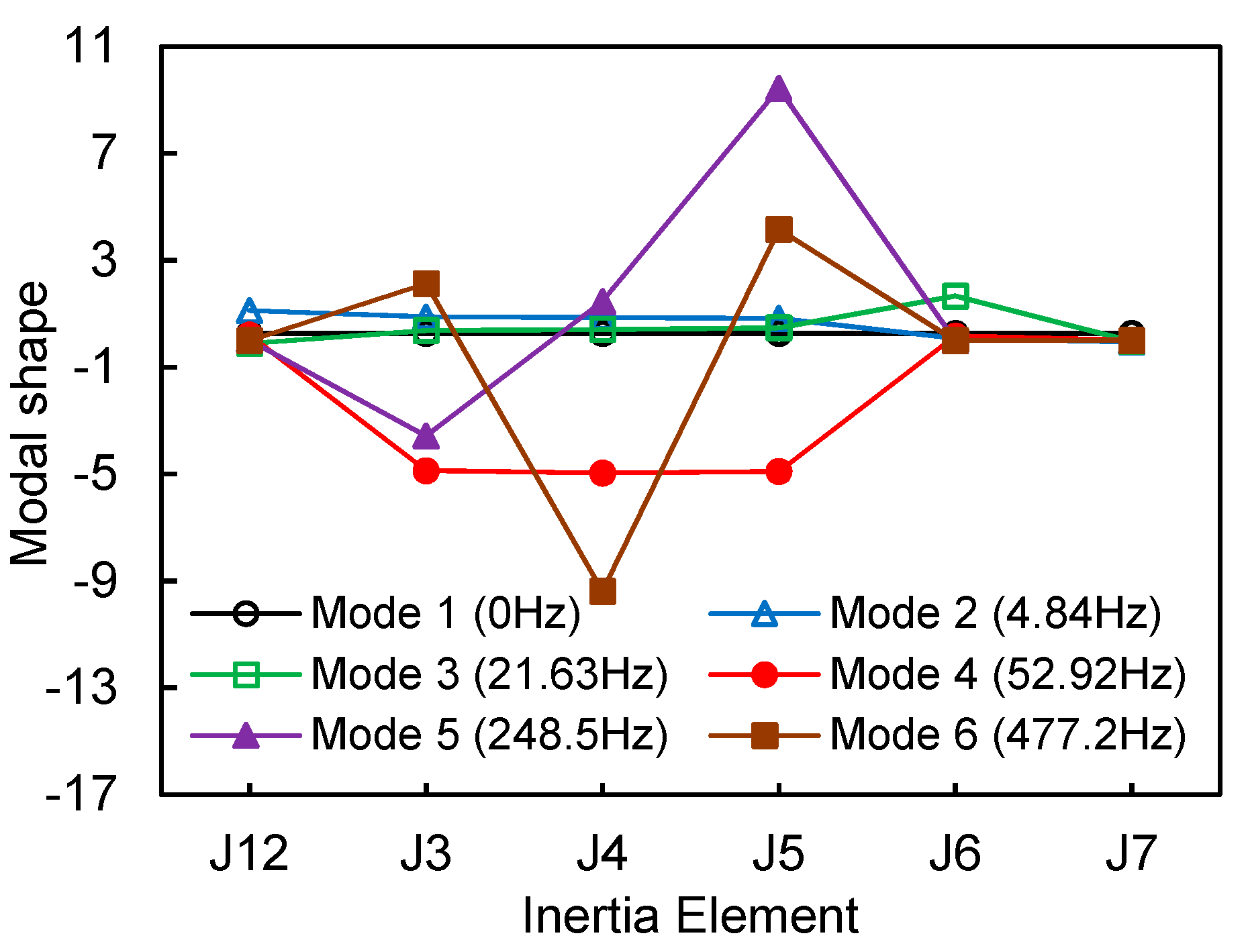 Machines 10 00819 g008