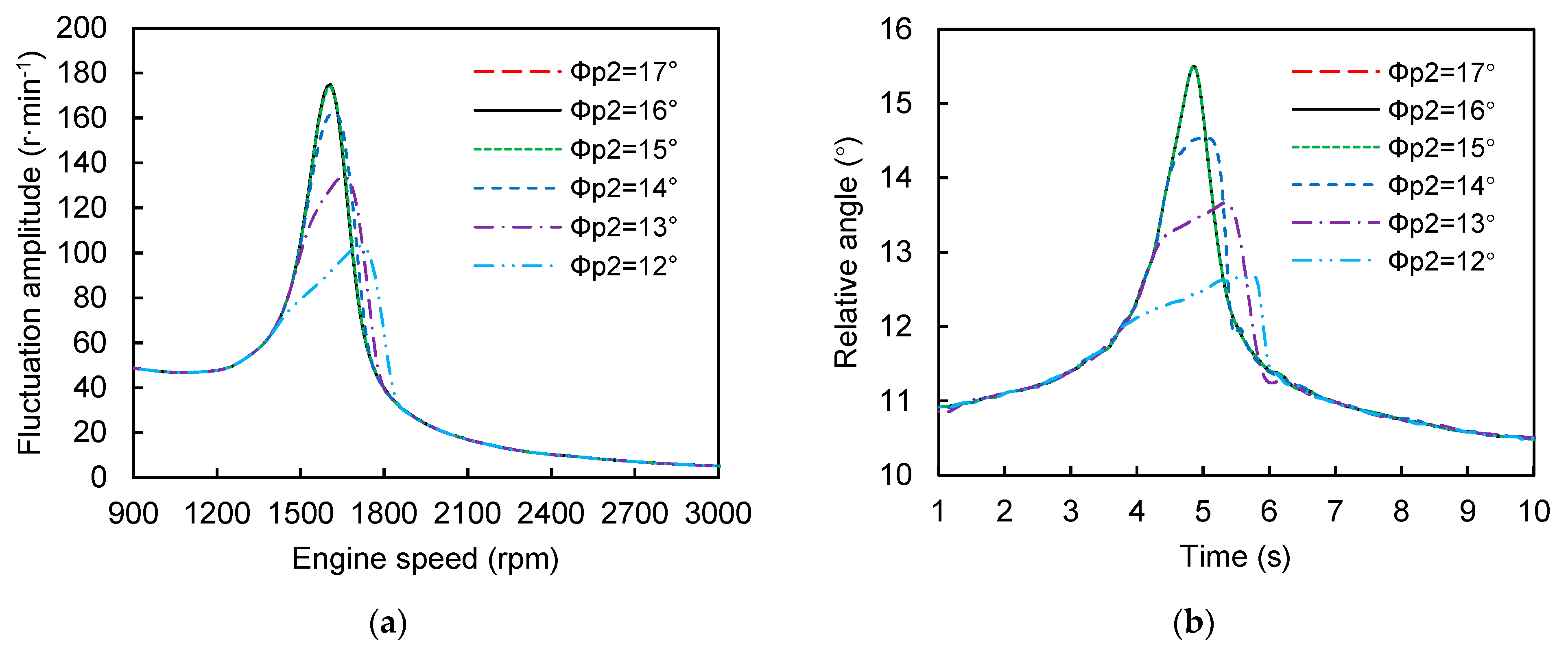 Machines 10 00819 g010