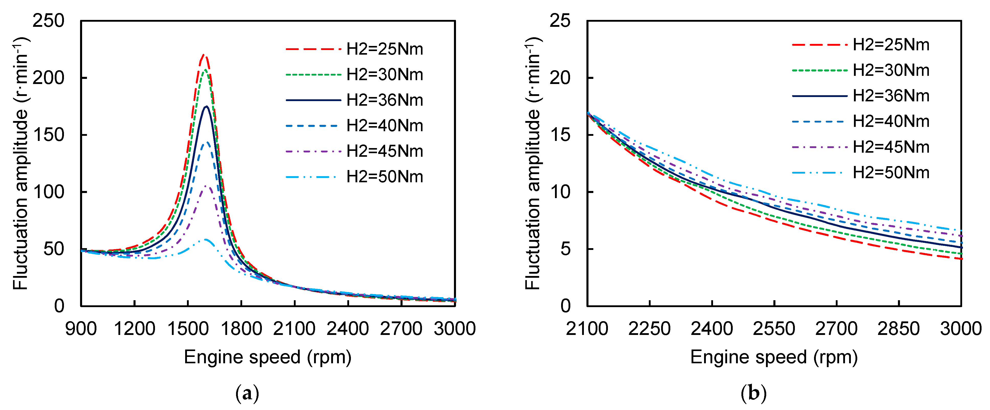 Machines 10 00819 g013