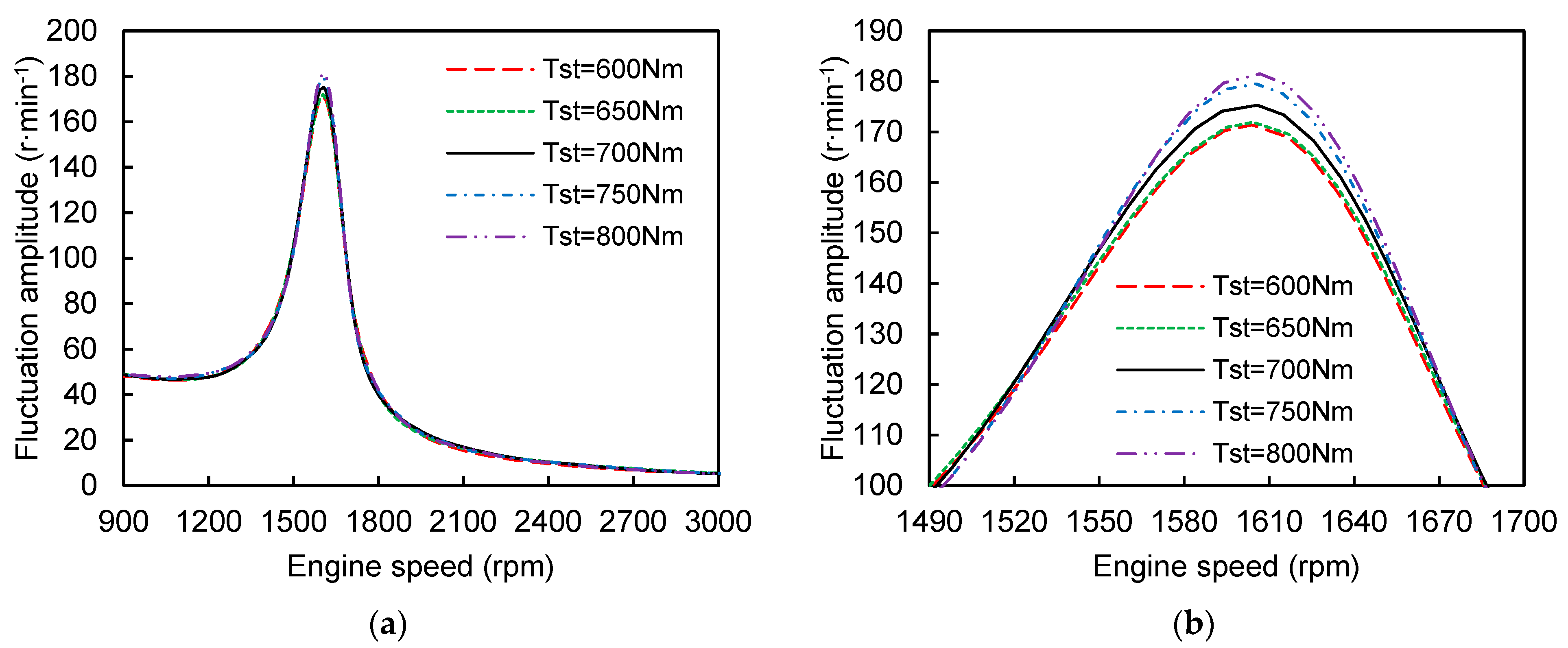 Machines 10 00819 g014