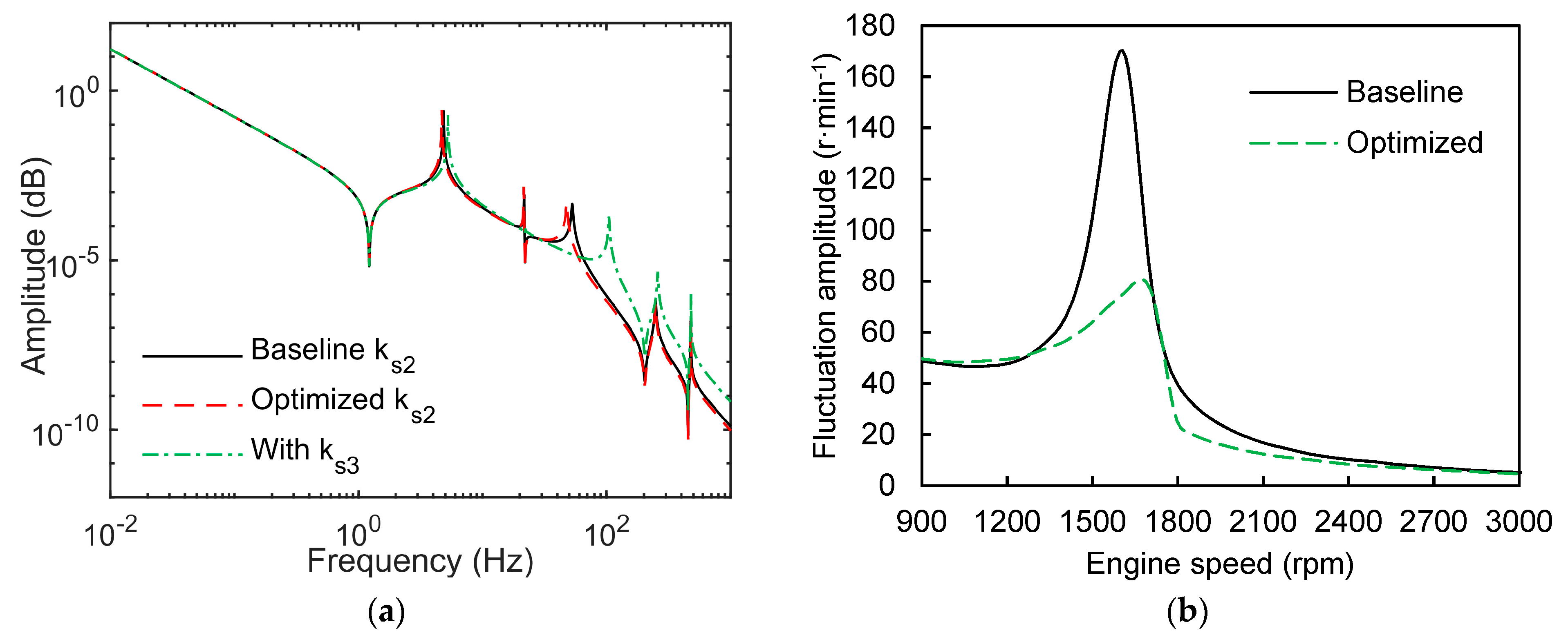 Machines 10 00819 g015