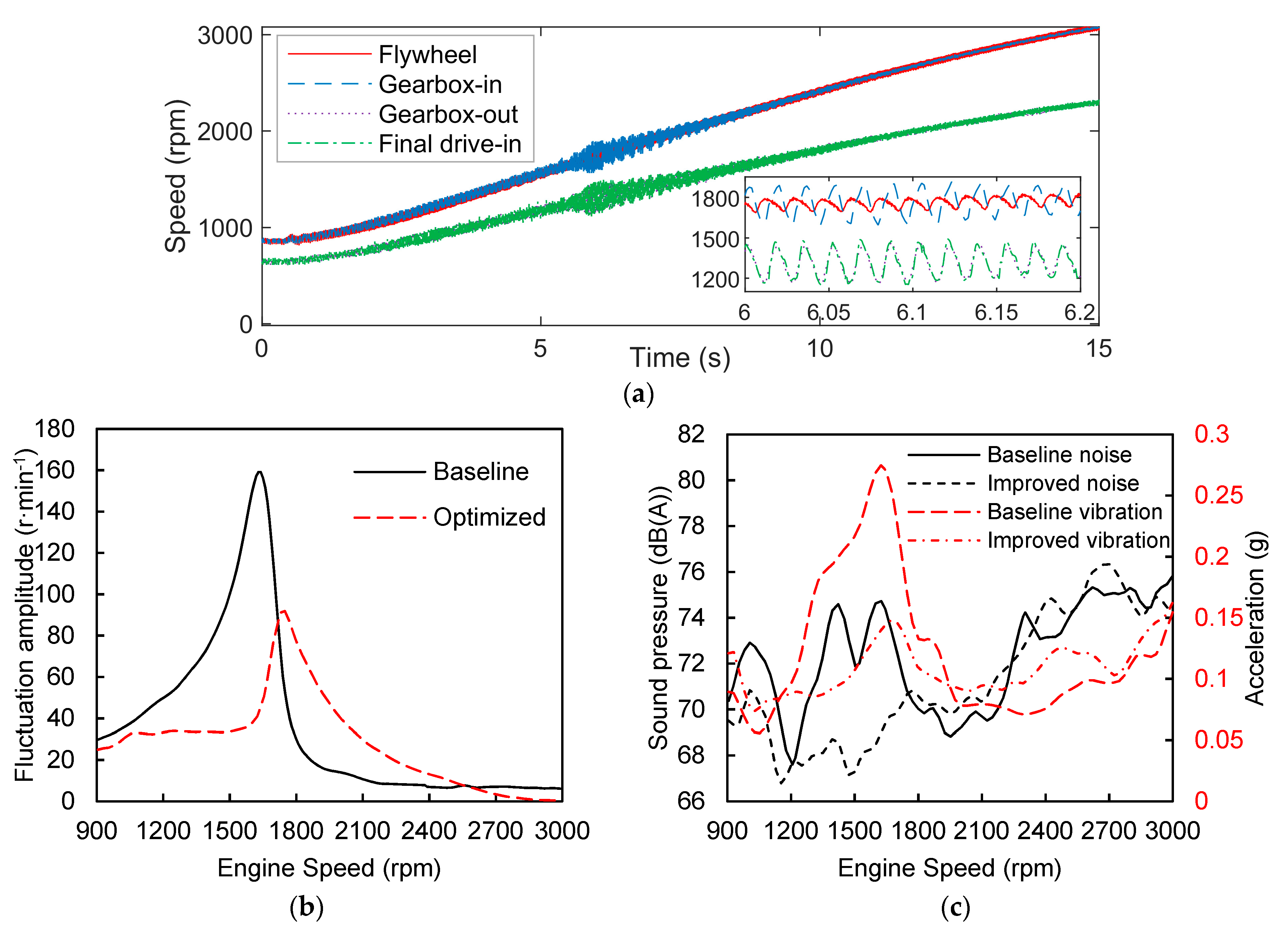 Machines 10 00819 g016