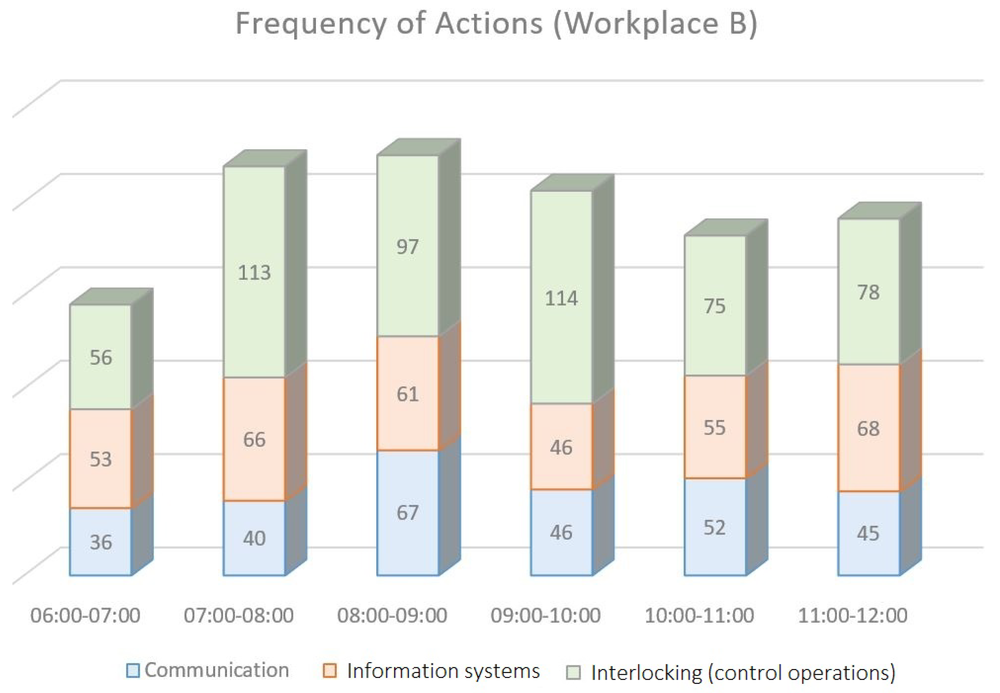 Machines 10 00820 g004