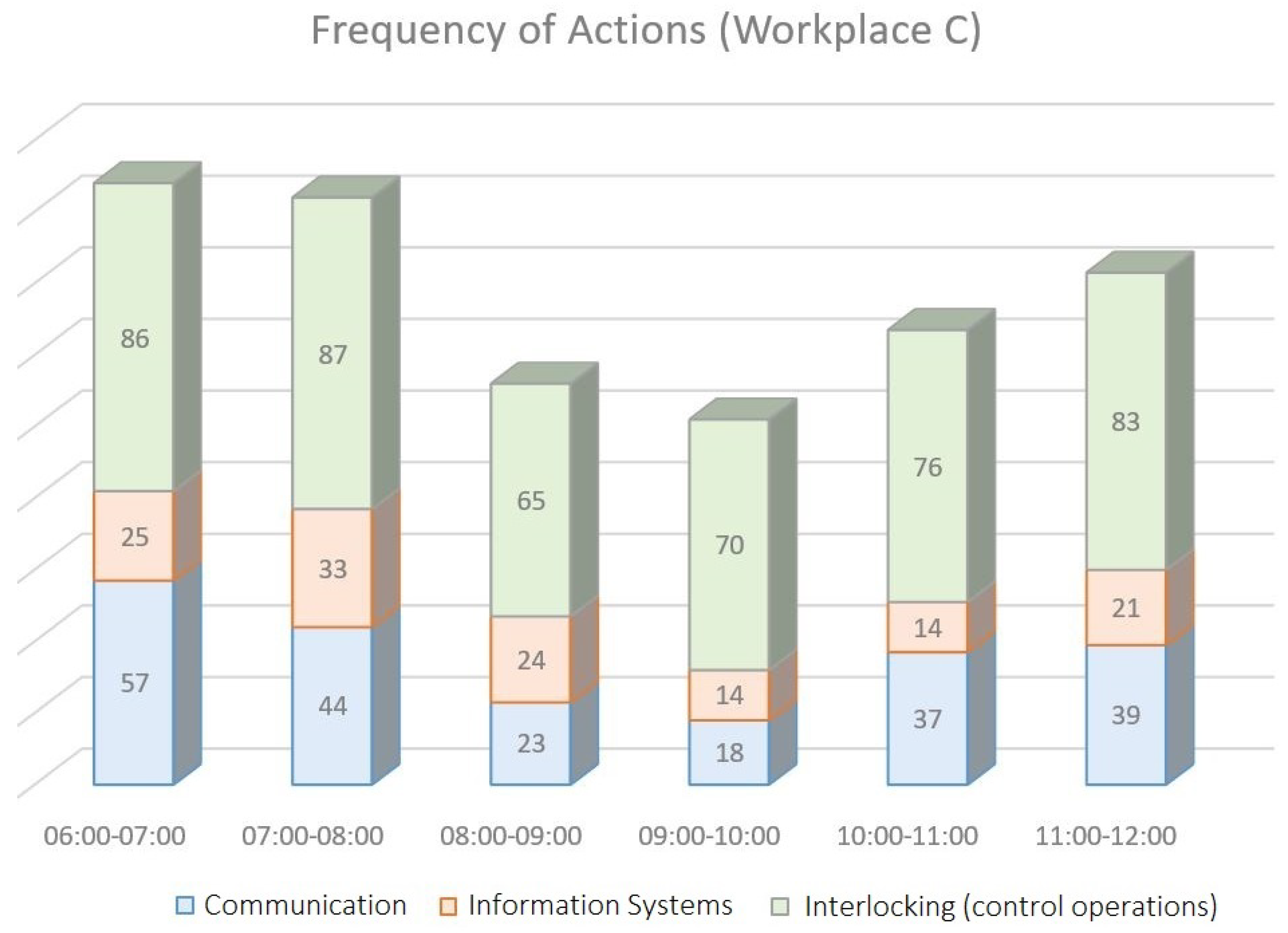 Machines 10 00820 g005