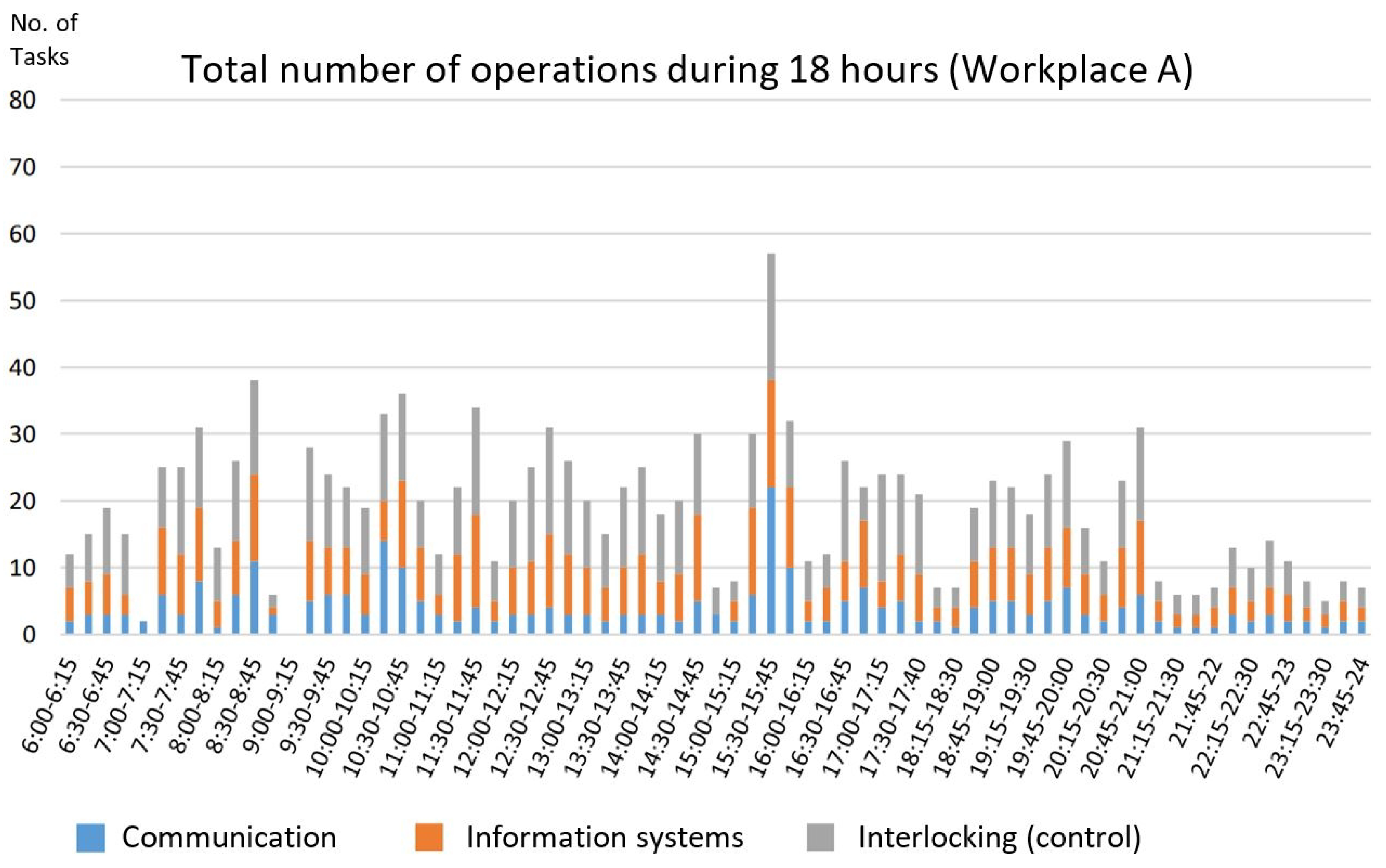 Machines 10 00820 g006