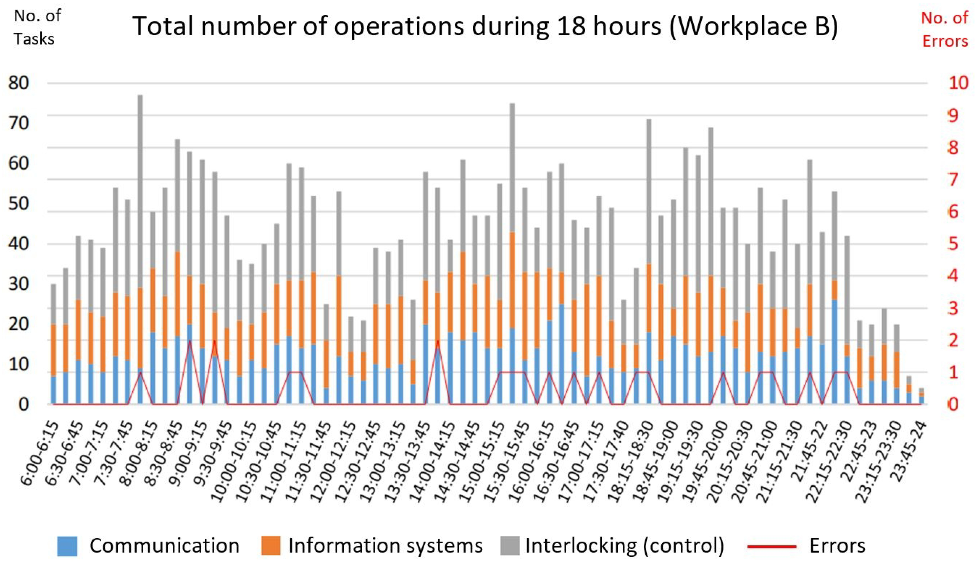 Machines 10 00820 g007