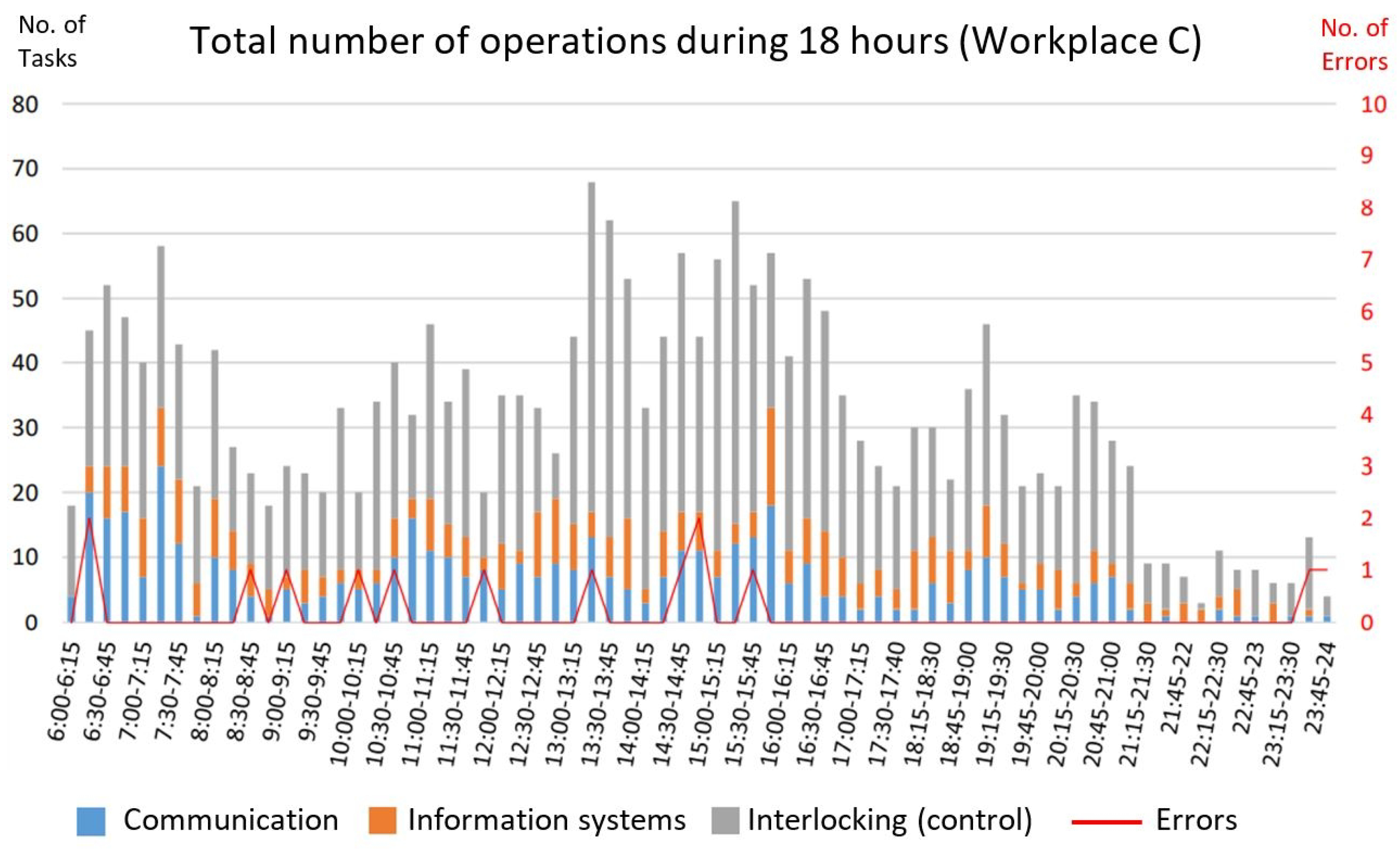 Machines 10 00820 g008