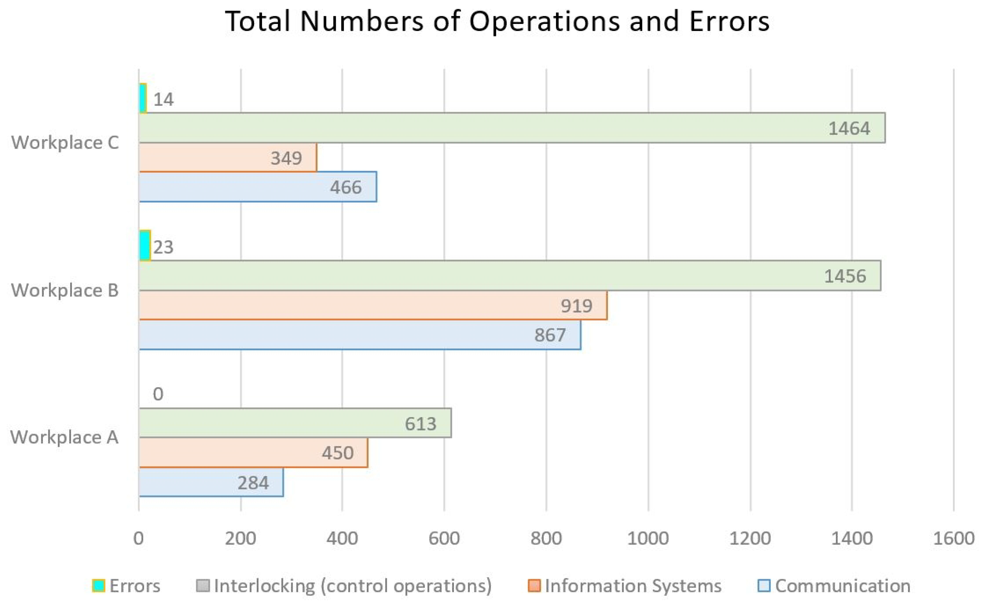 Machines 10 00820 g009