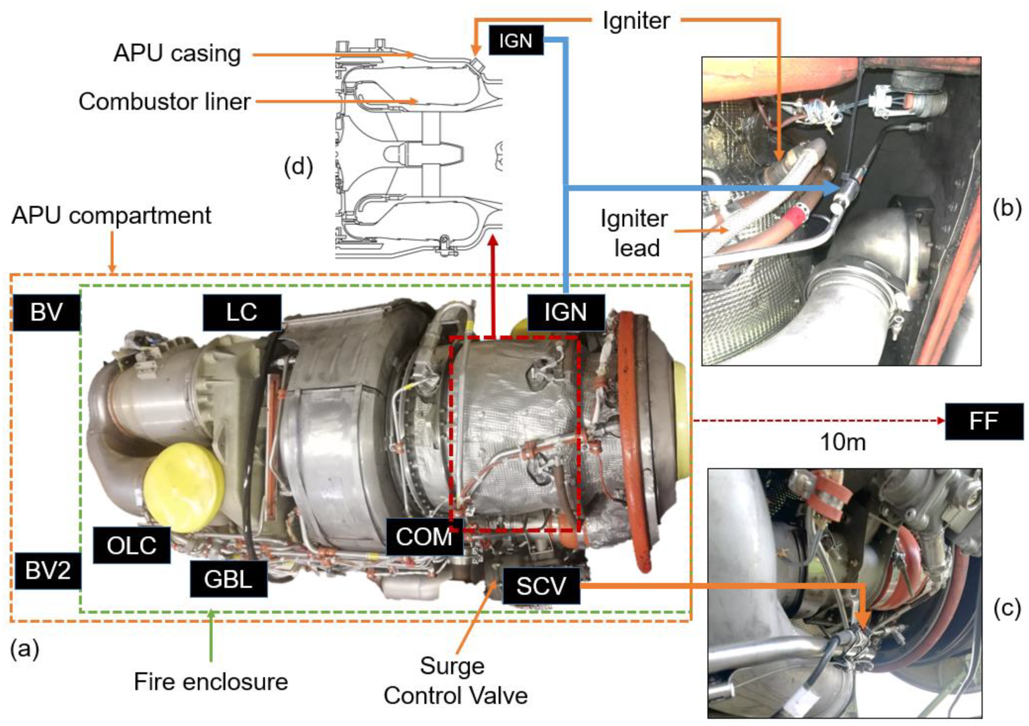 Machines 10 00822 g003