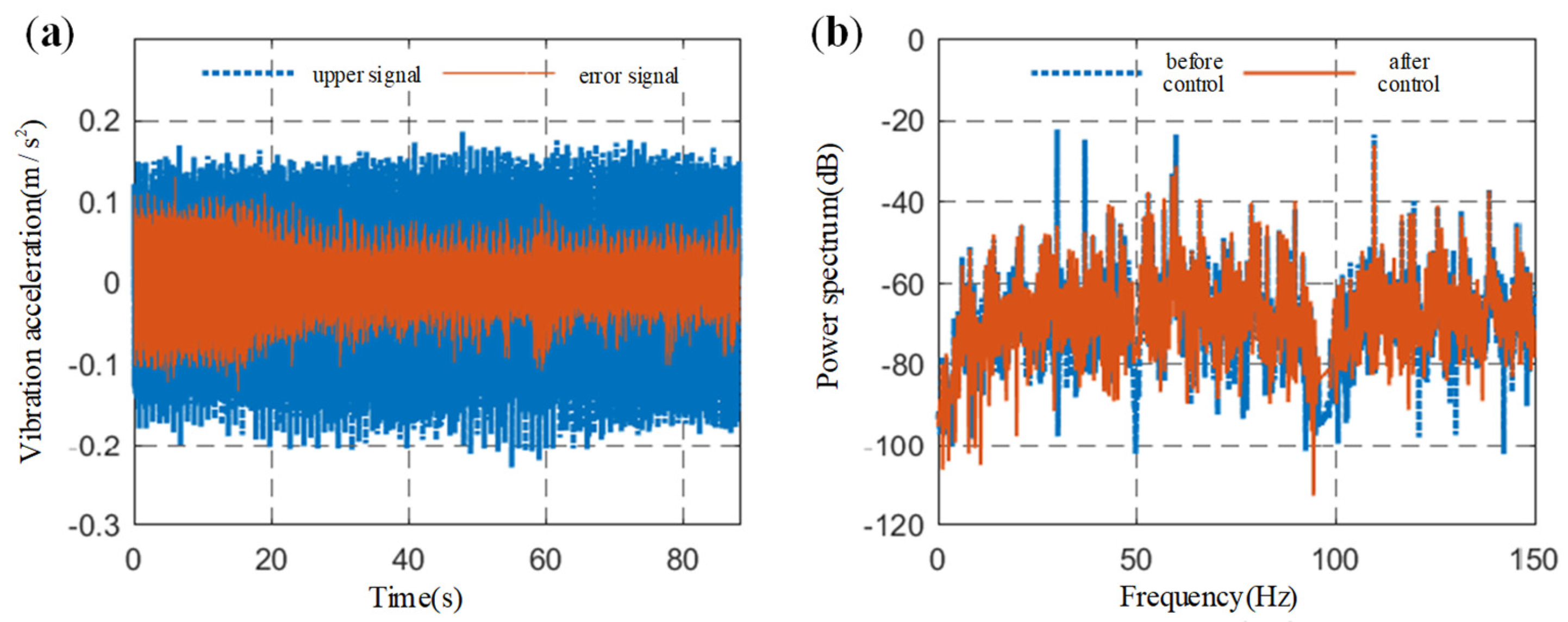 Machines 10 00825 g011