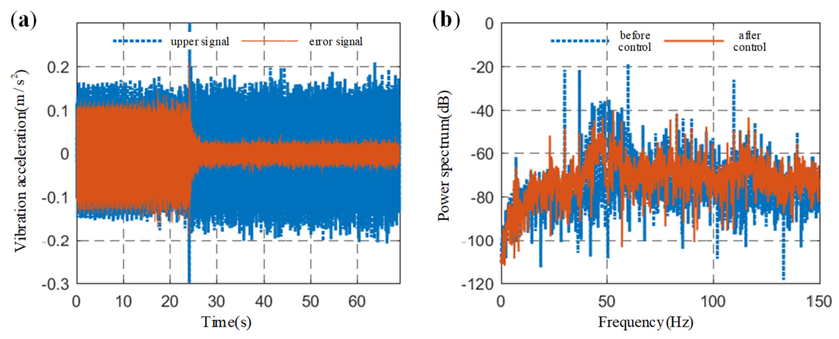 Machines 10 00825 g012