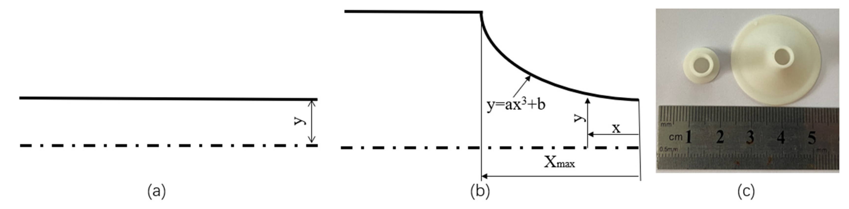 Machines 10 00826 g001 Machines 10 00826 g001