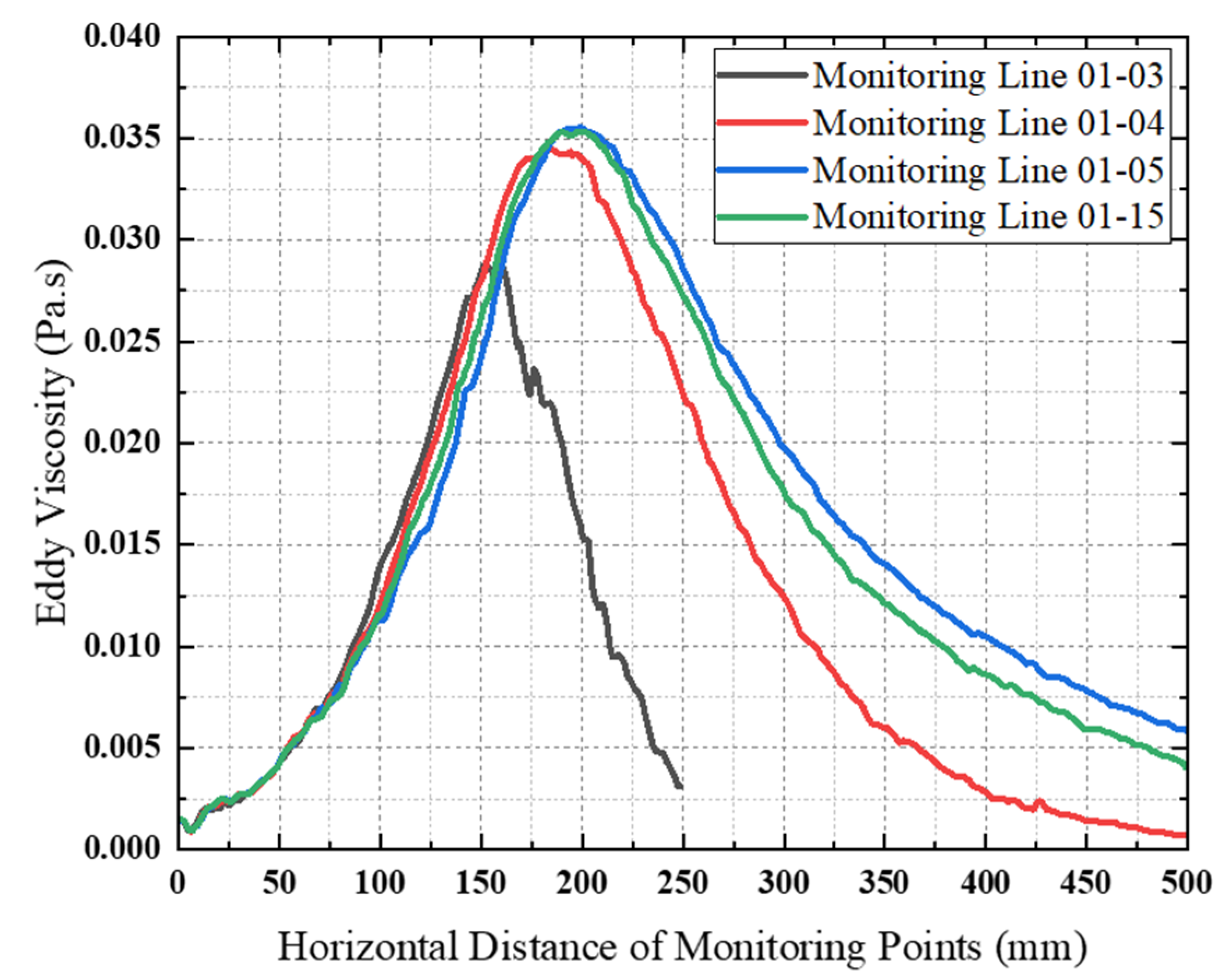 Machines 10 00826 g007 Machines 10 00826 g007