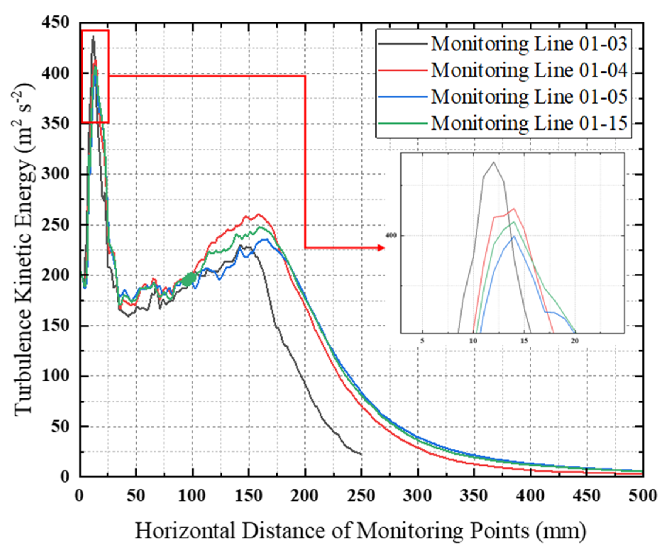 Machines 10 00826 g008 Machines 10 00826 g008