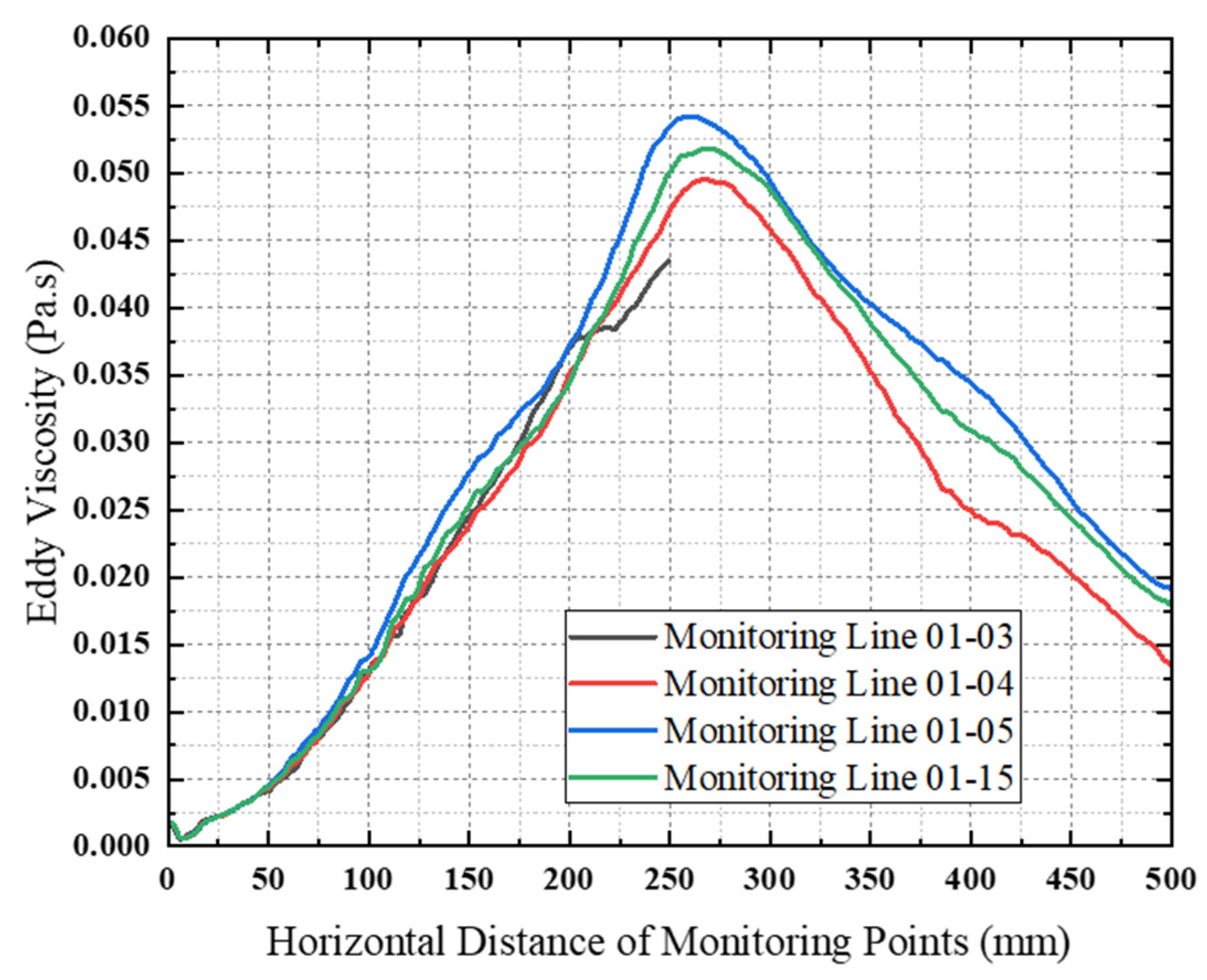 Machines 10 00826 g011 Machines 10 00826 g011