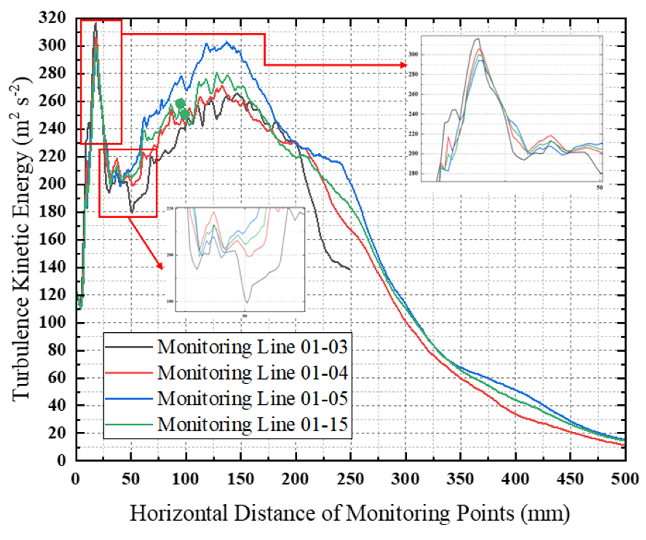 Machines 10 00826 g012 Machines 10 00826 g012