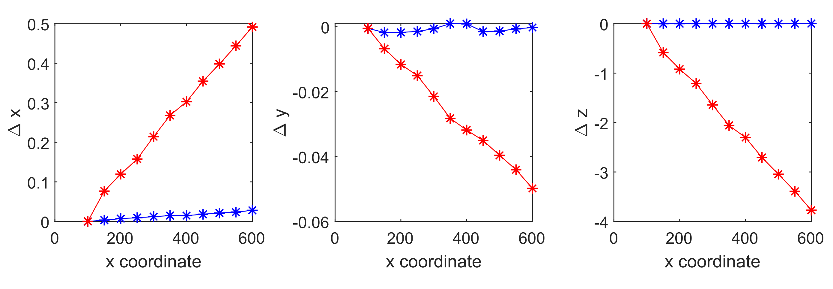 Machines 10 00833 g006 550