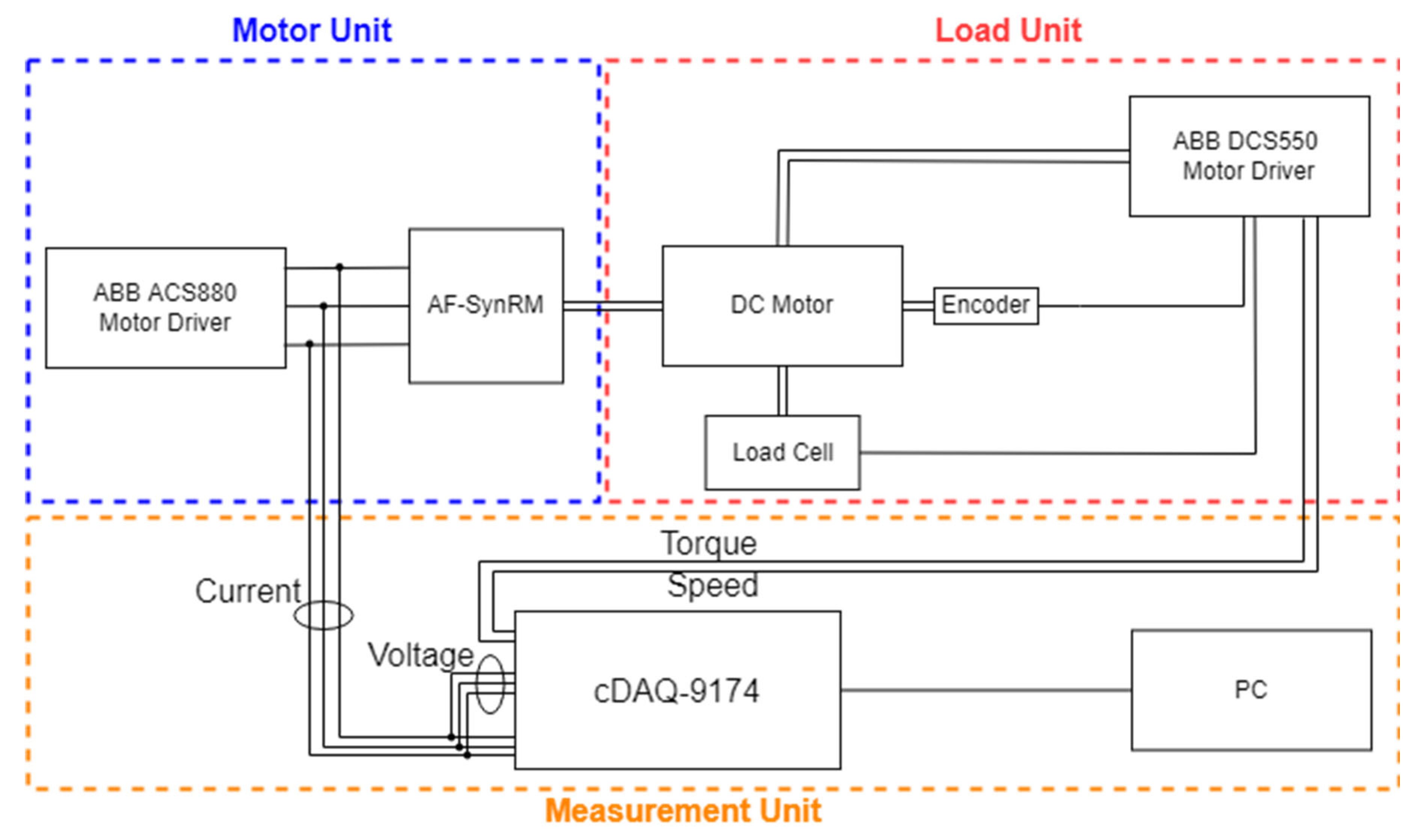 Machines 10 00838 g003 550