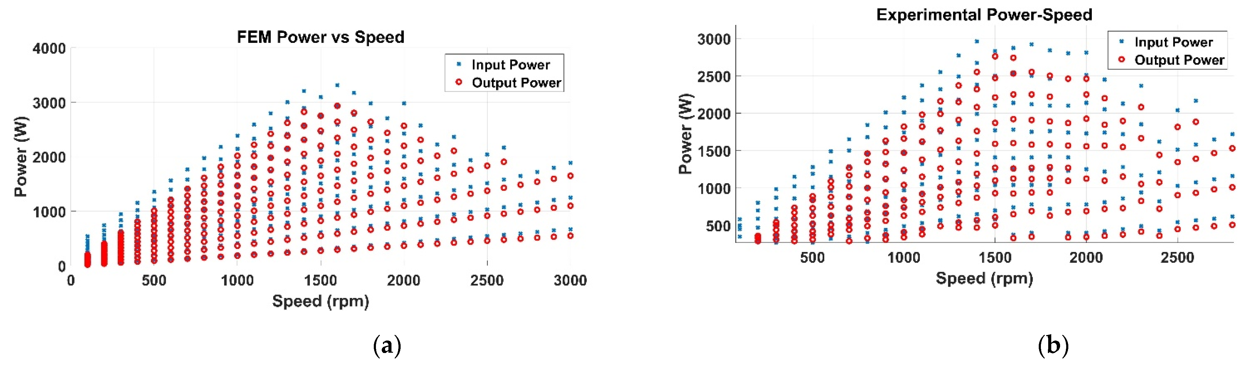Machines 10 00838 g006 550