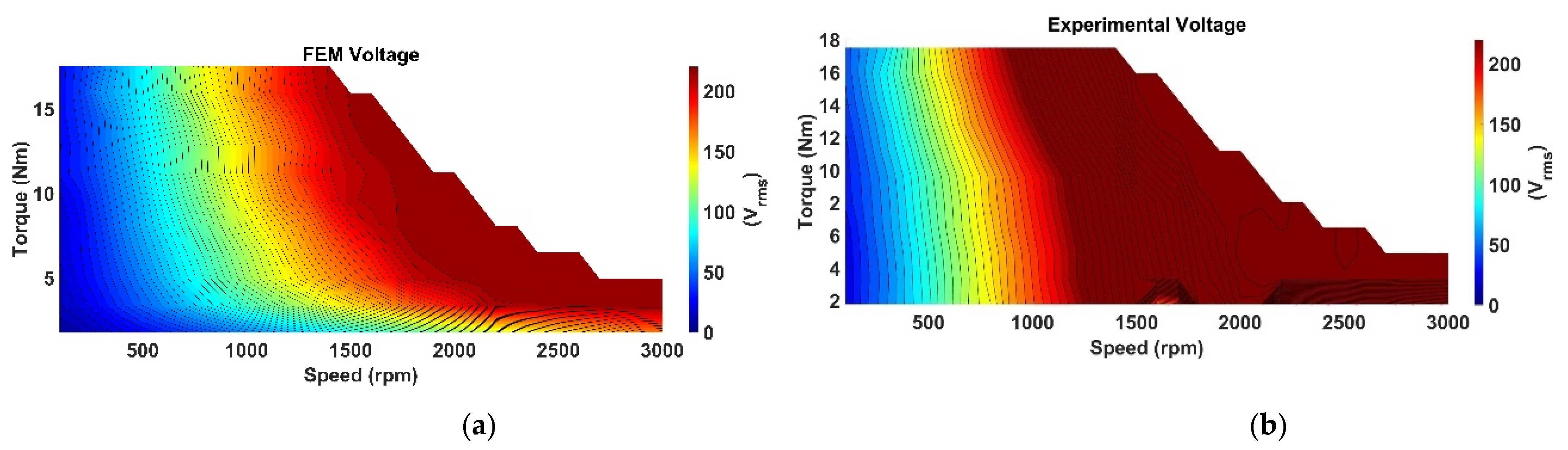 Machines 10 00838 g008 550