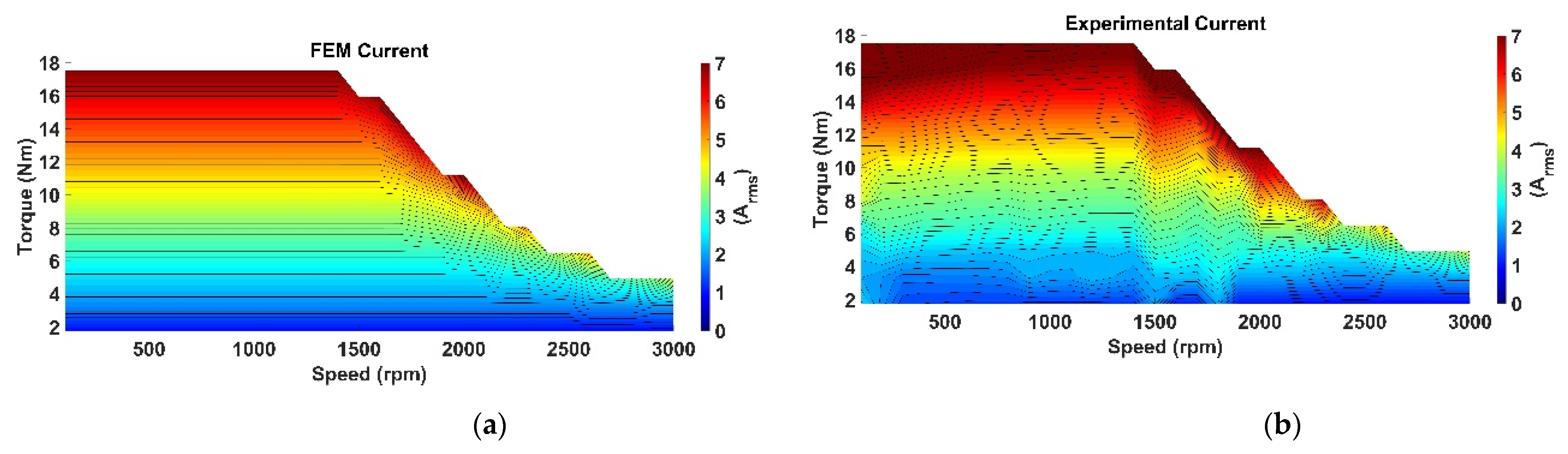Machines 10 00838 g009 550