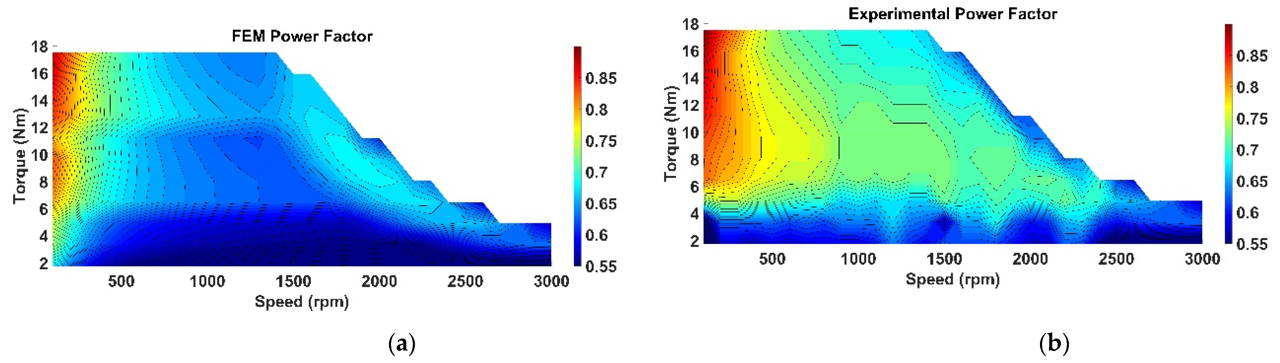 Machines 10 00838 g010 550