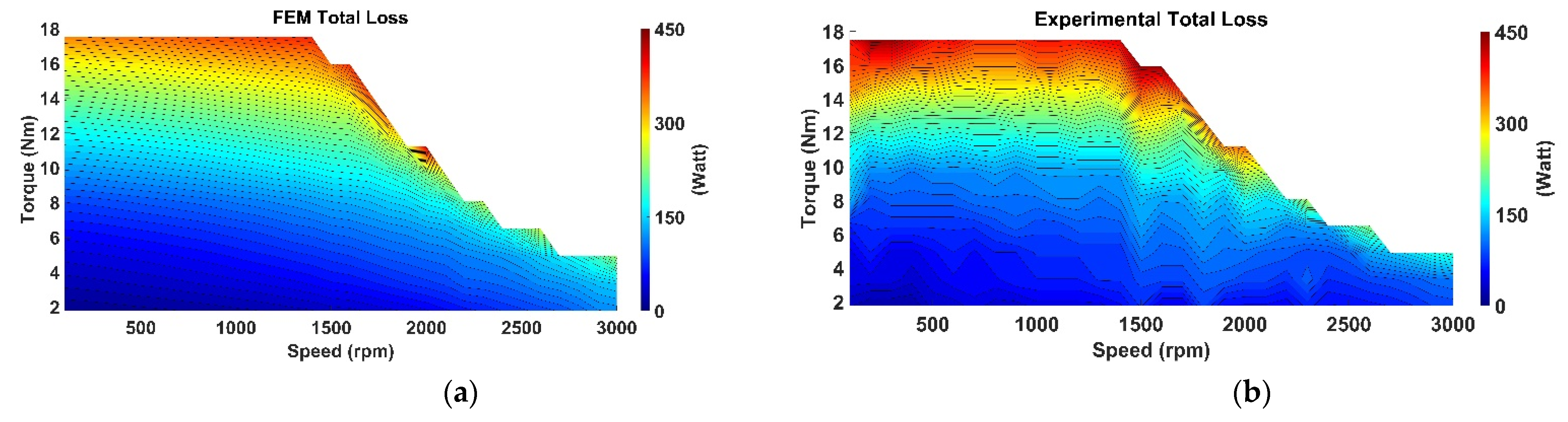 Machines 10 00838 g012 550