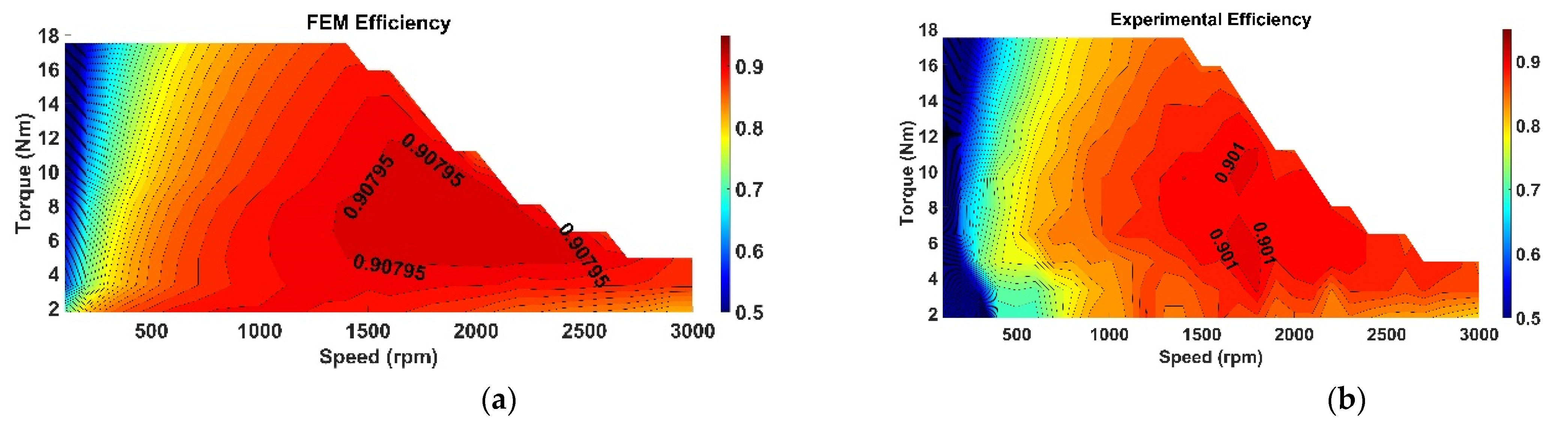 Machines 10 00838 g013 550