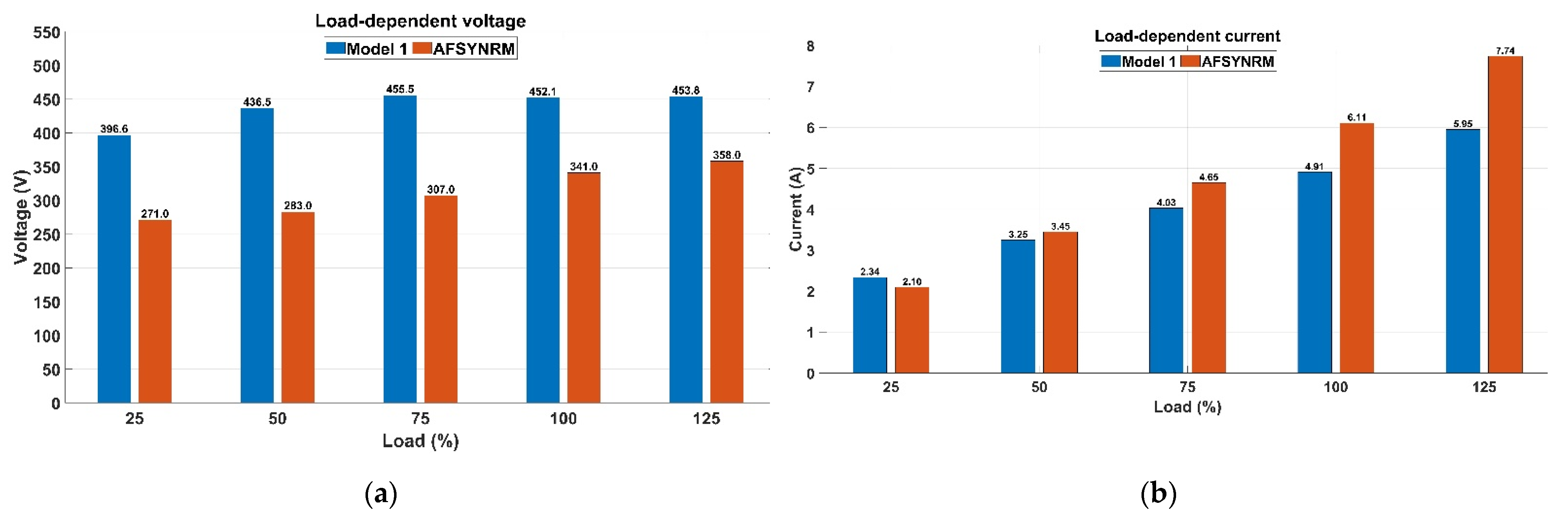 Machines 10 00838 g014a 550