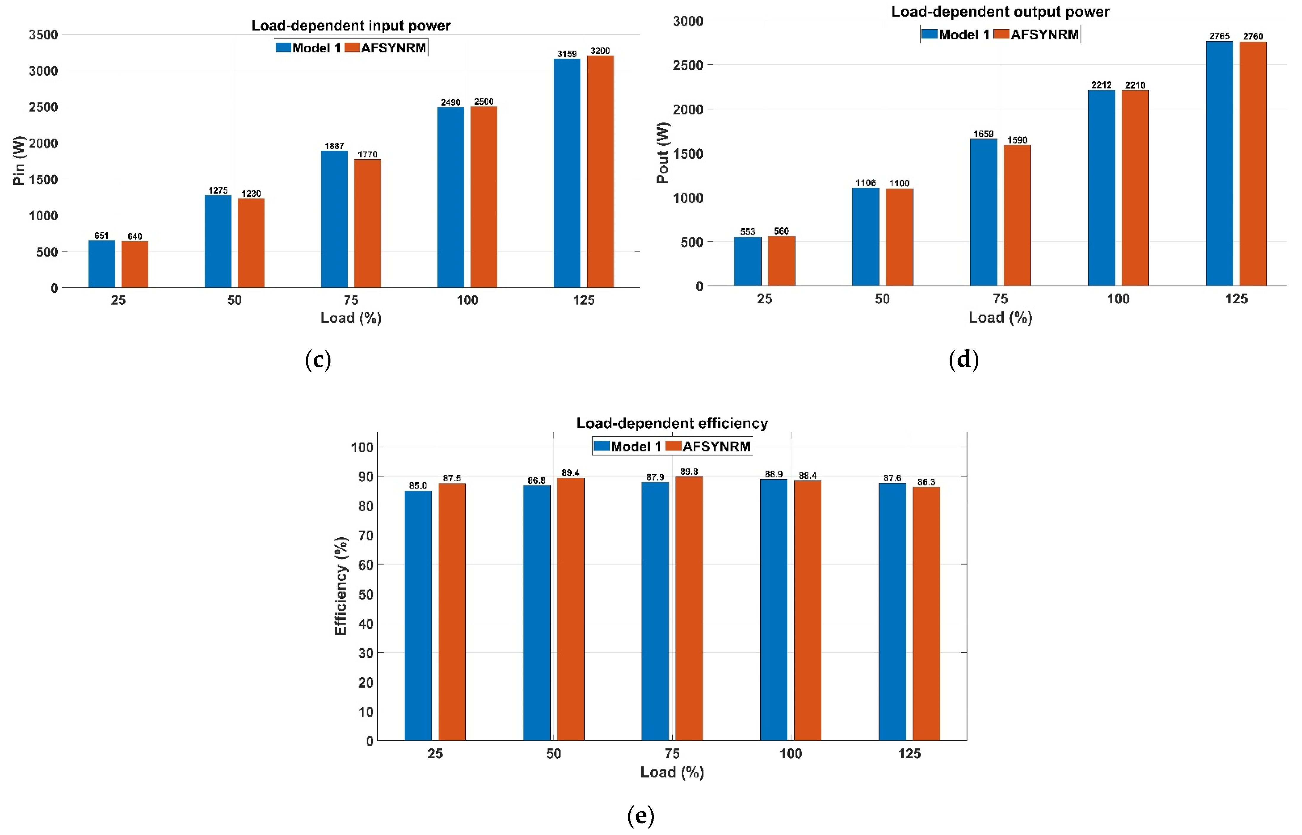 Machines 10 00838 g014b 550