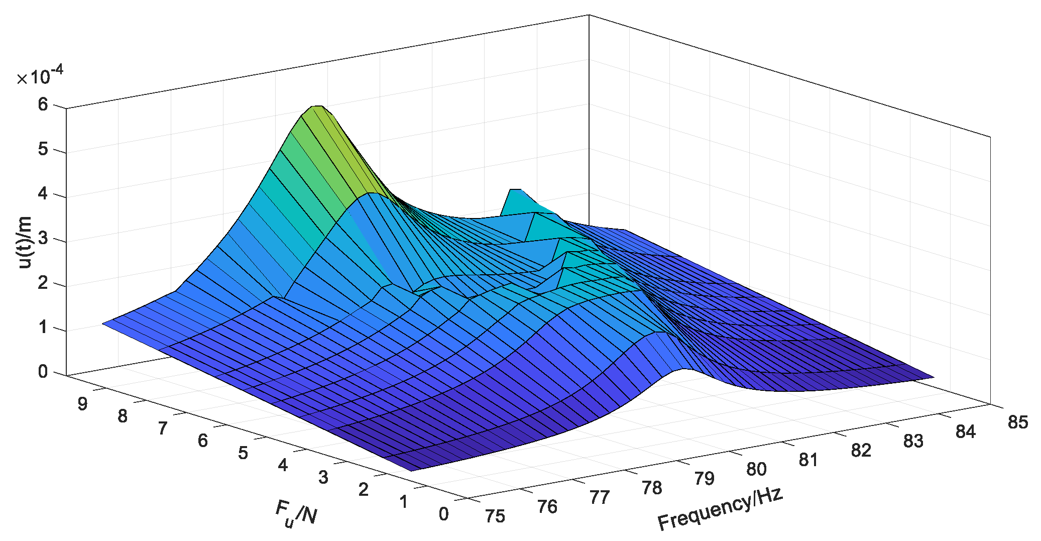 Machines 10 00841 g006