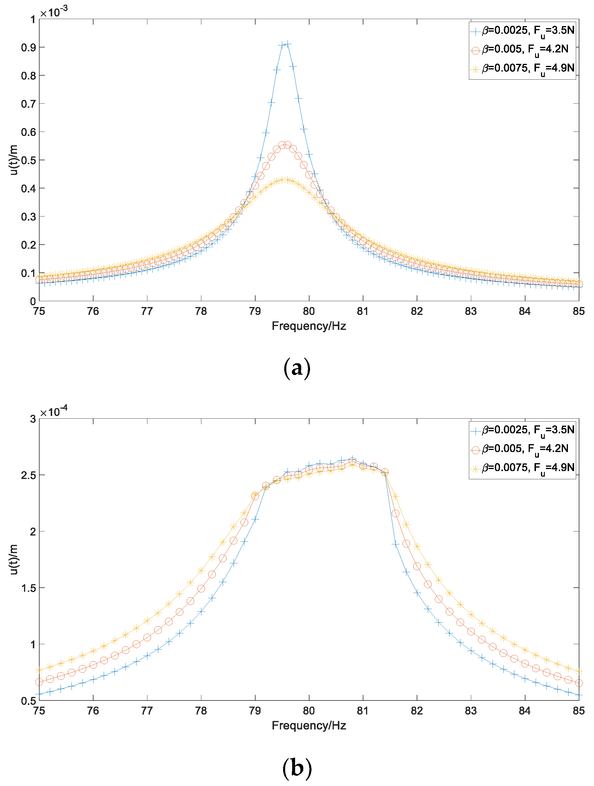 Machines 10 00841 g010