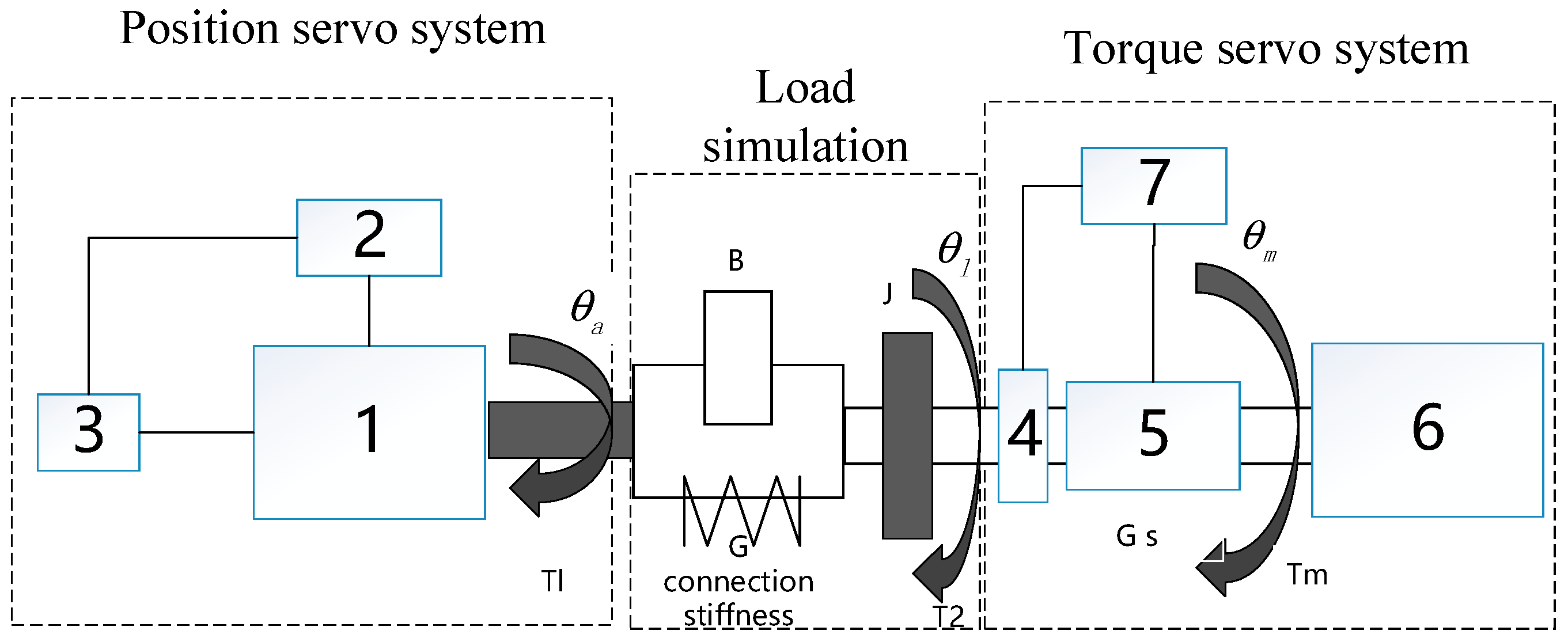 Machines 10 00842 g001