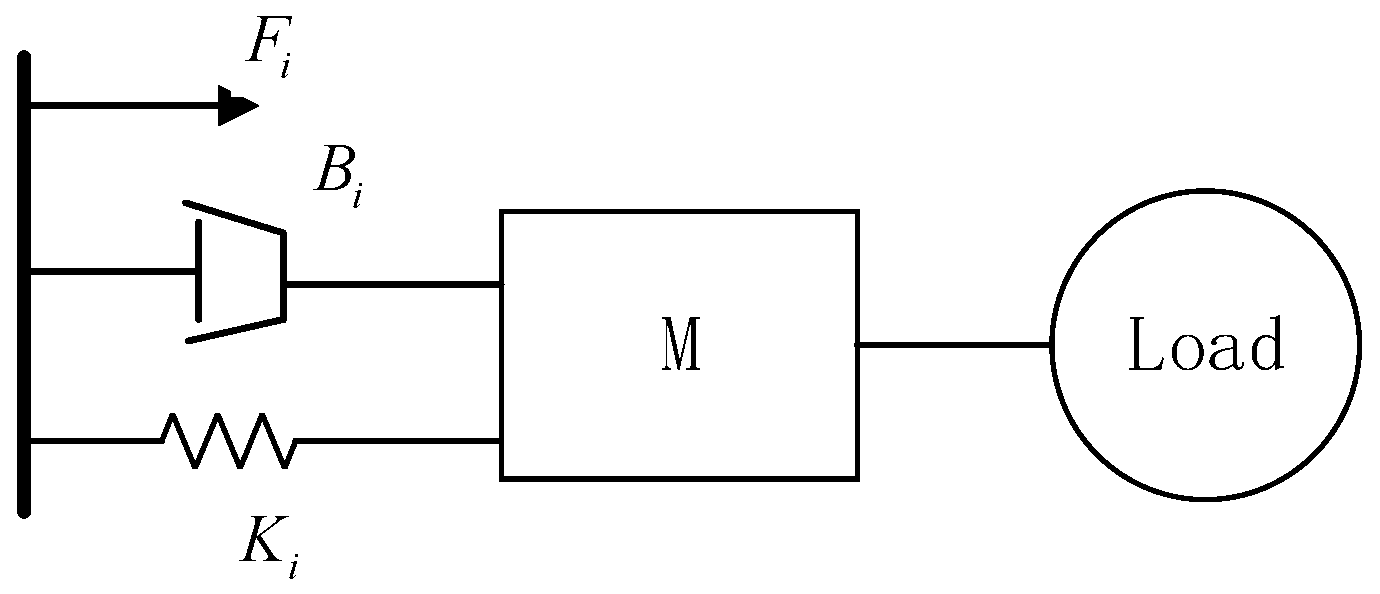 Machines 10 00842 g005