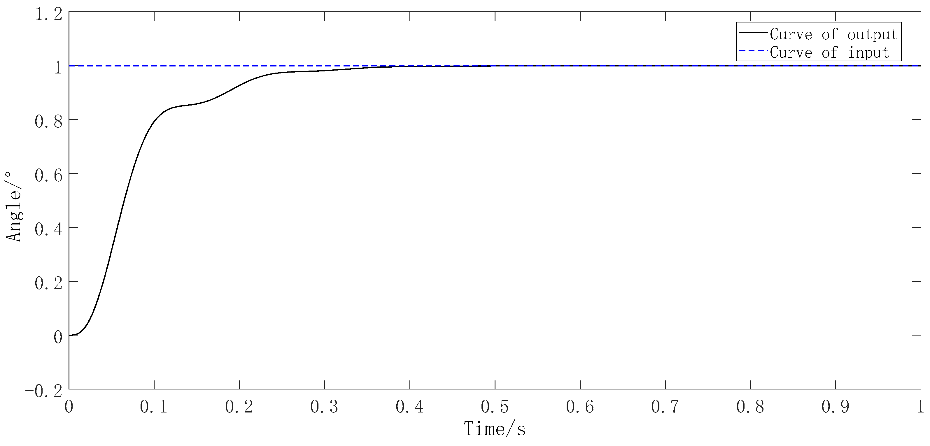 Machines 10 00842 g008
