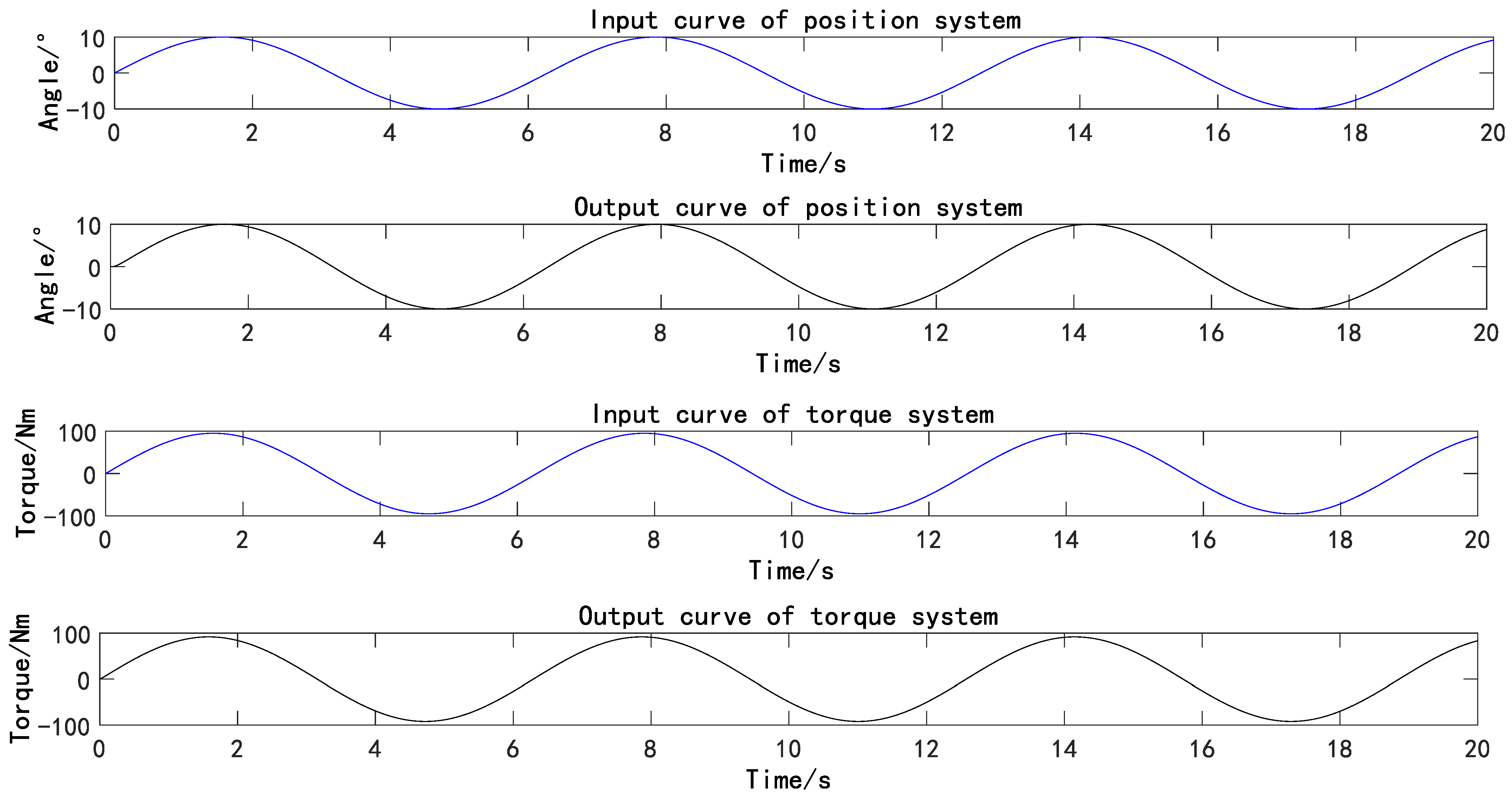 Machines 10 00842 g010
