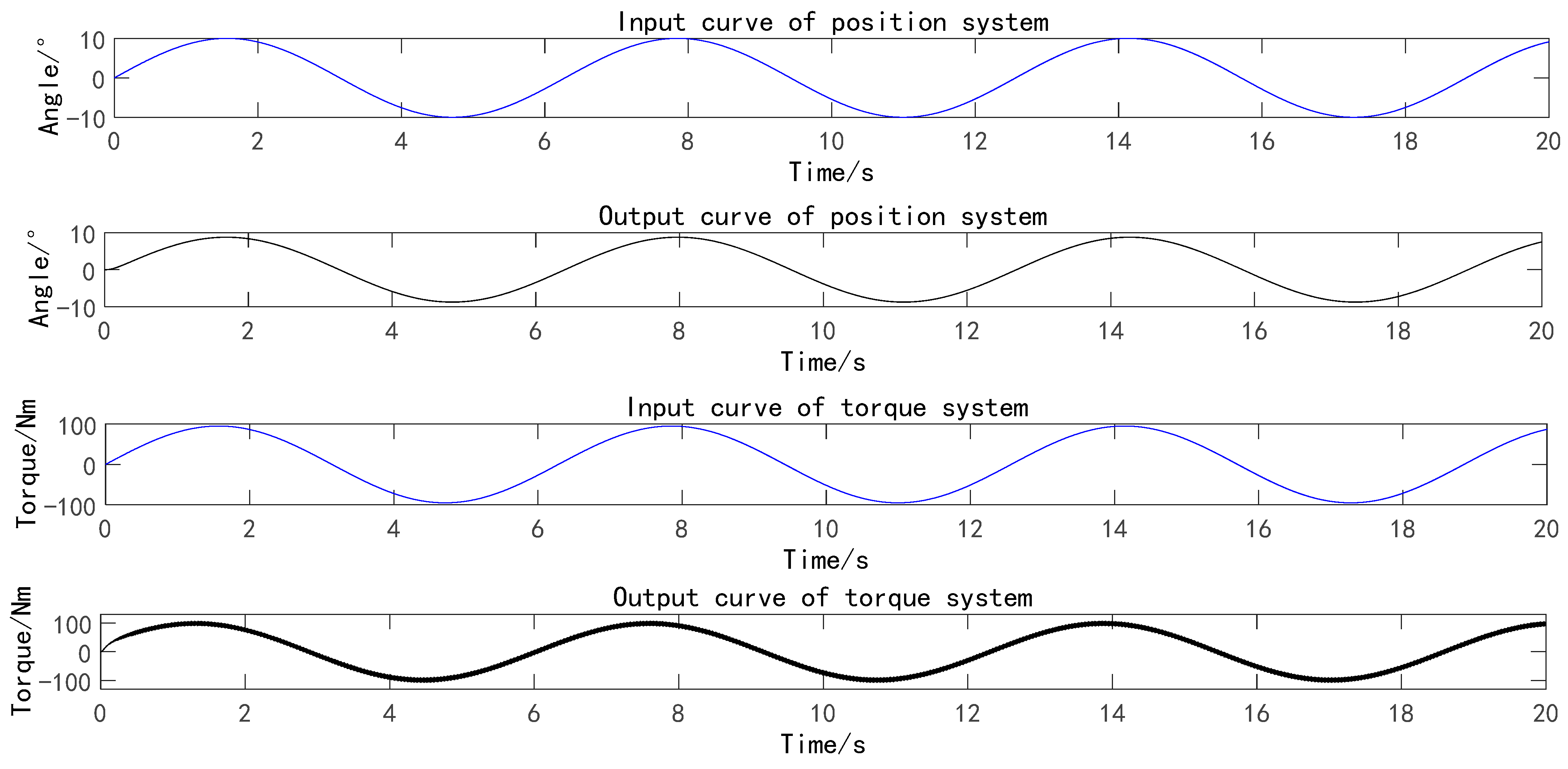 Machines 10 00842 g011