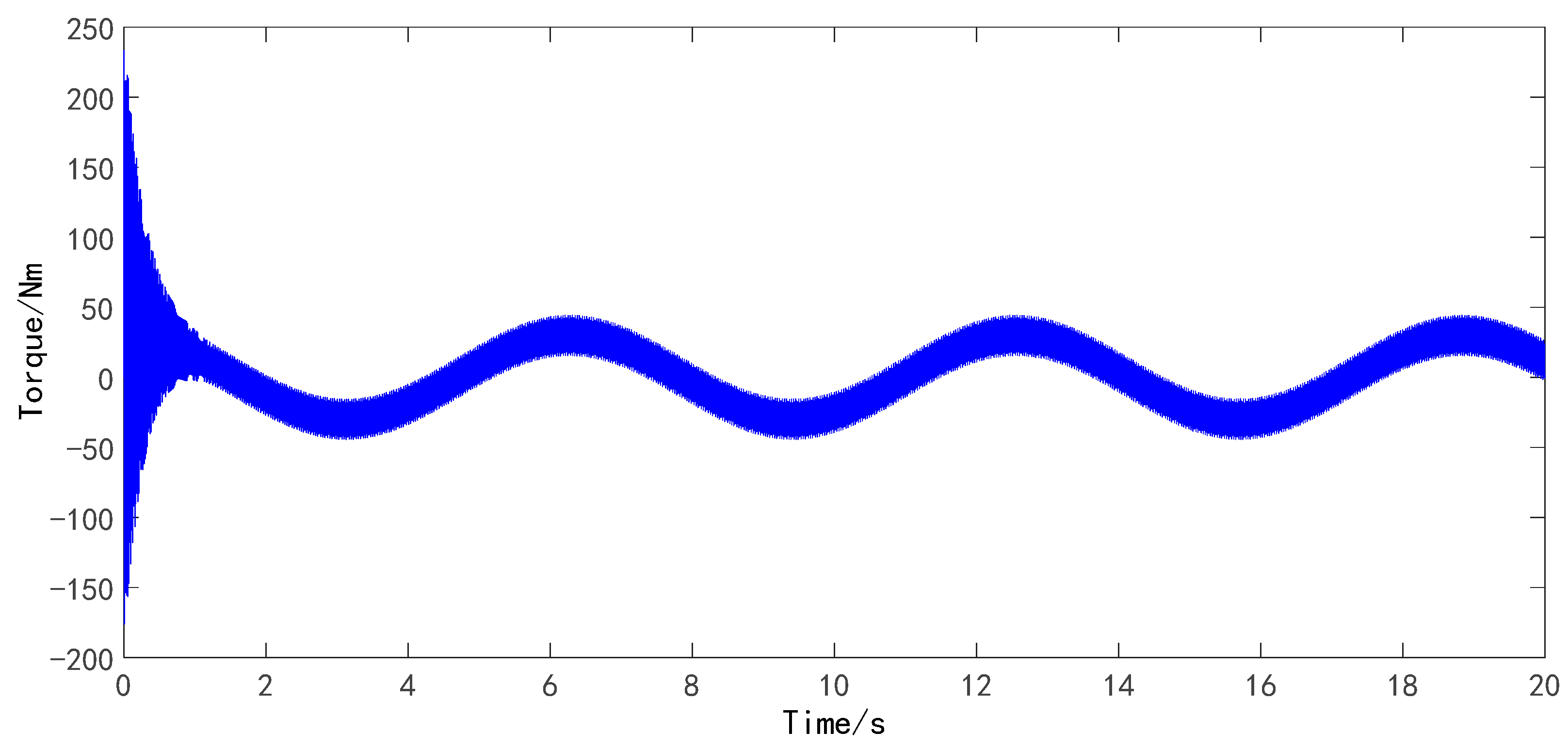 Machines 10 00842 g014
