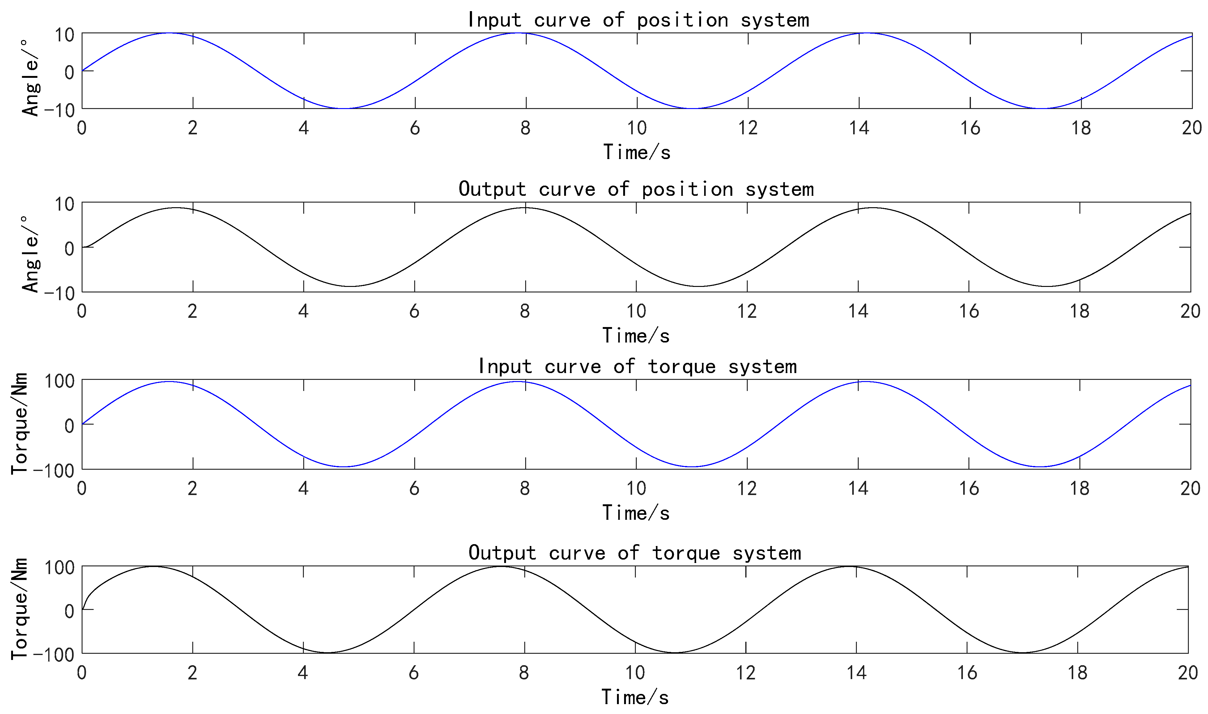 Machines 10 00842 g016