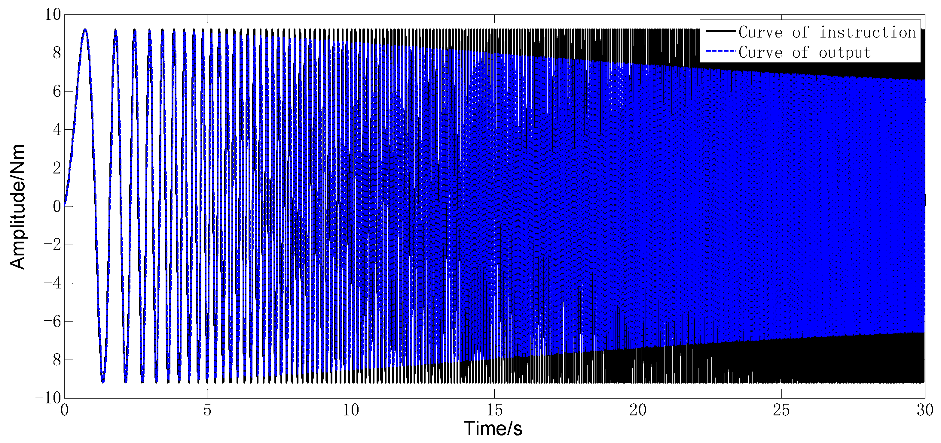 Machines 10 00842 g017