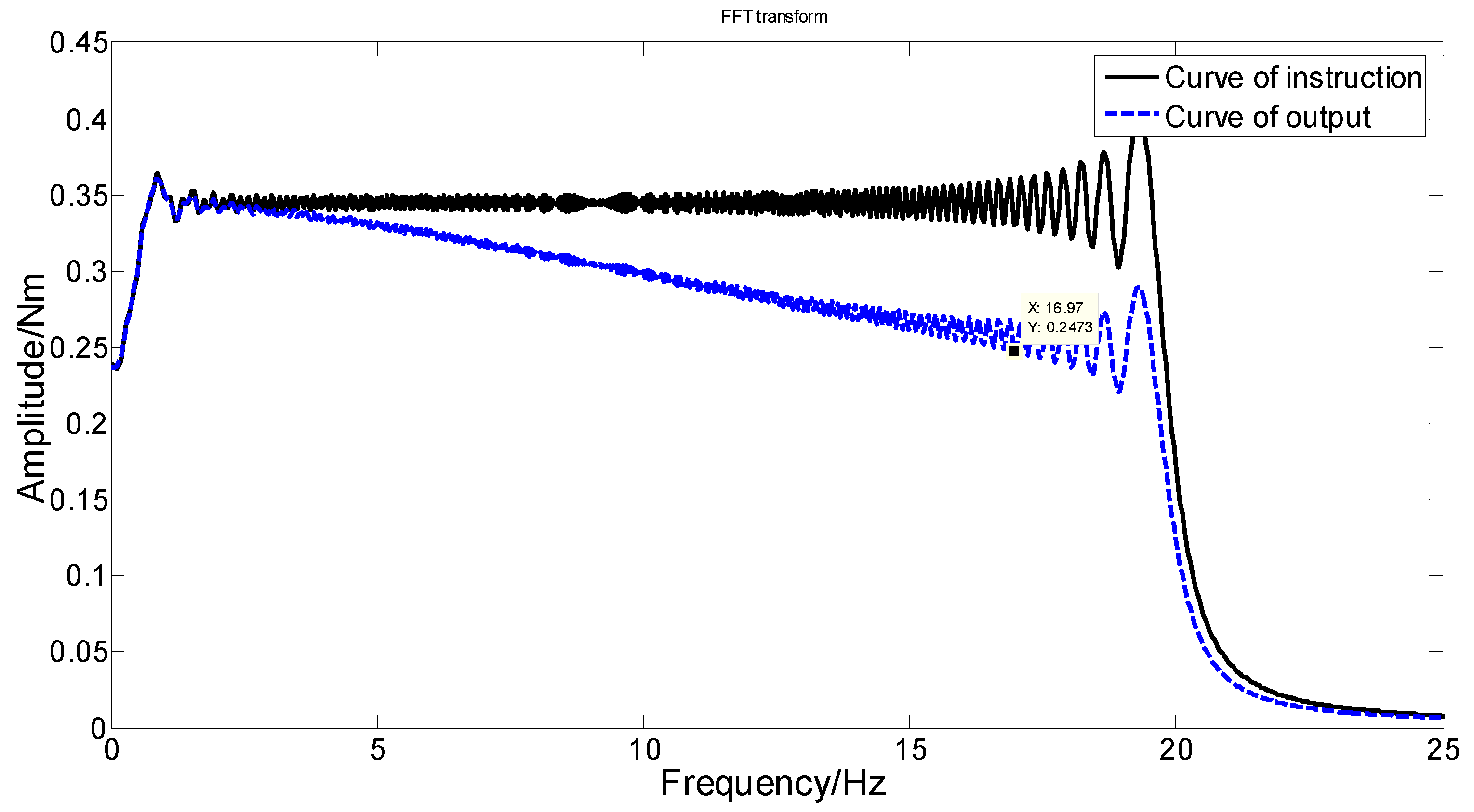 Machines 10 00842 g018