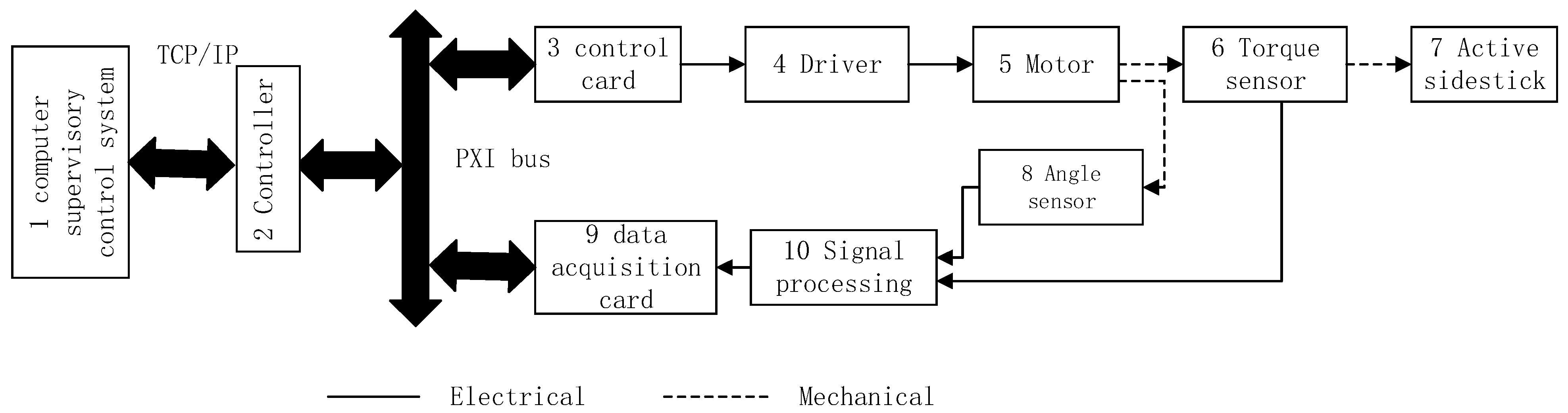 Machines 10 00842 g024