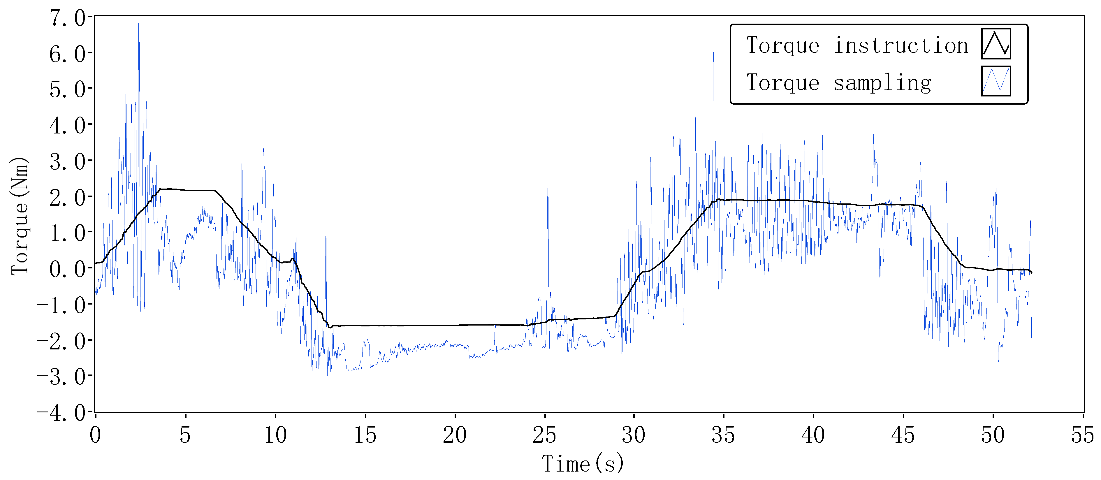Machines 10 00842 g026