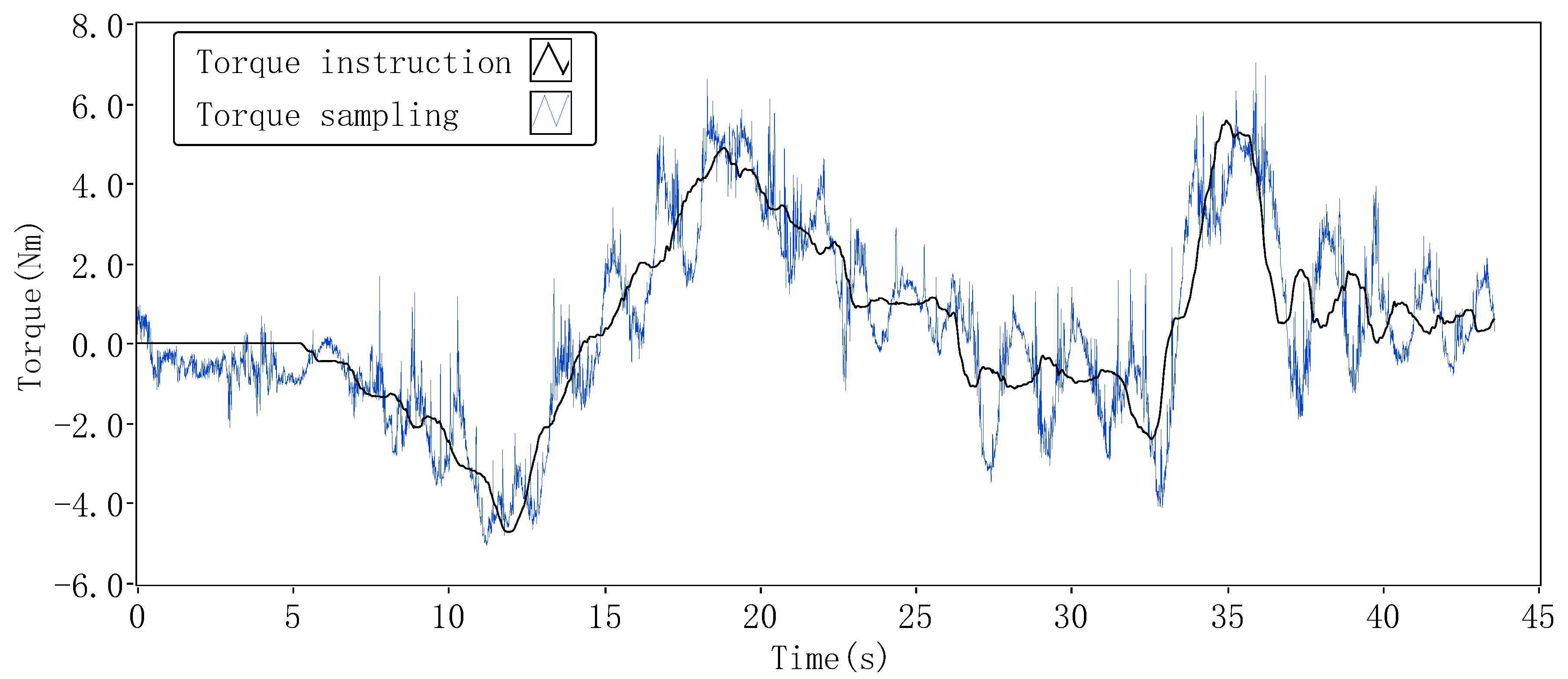 Machines 10 00842 g027
