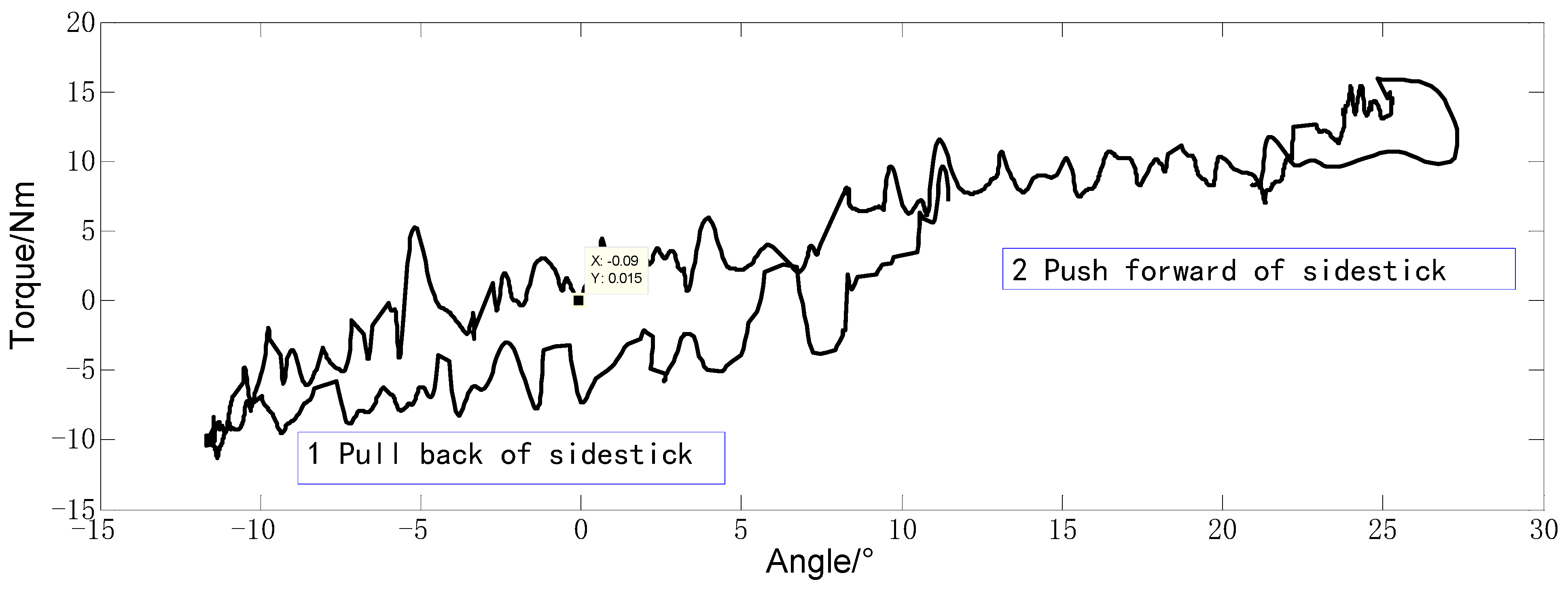 Machines 10 00842 g029