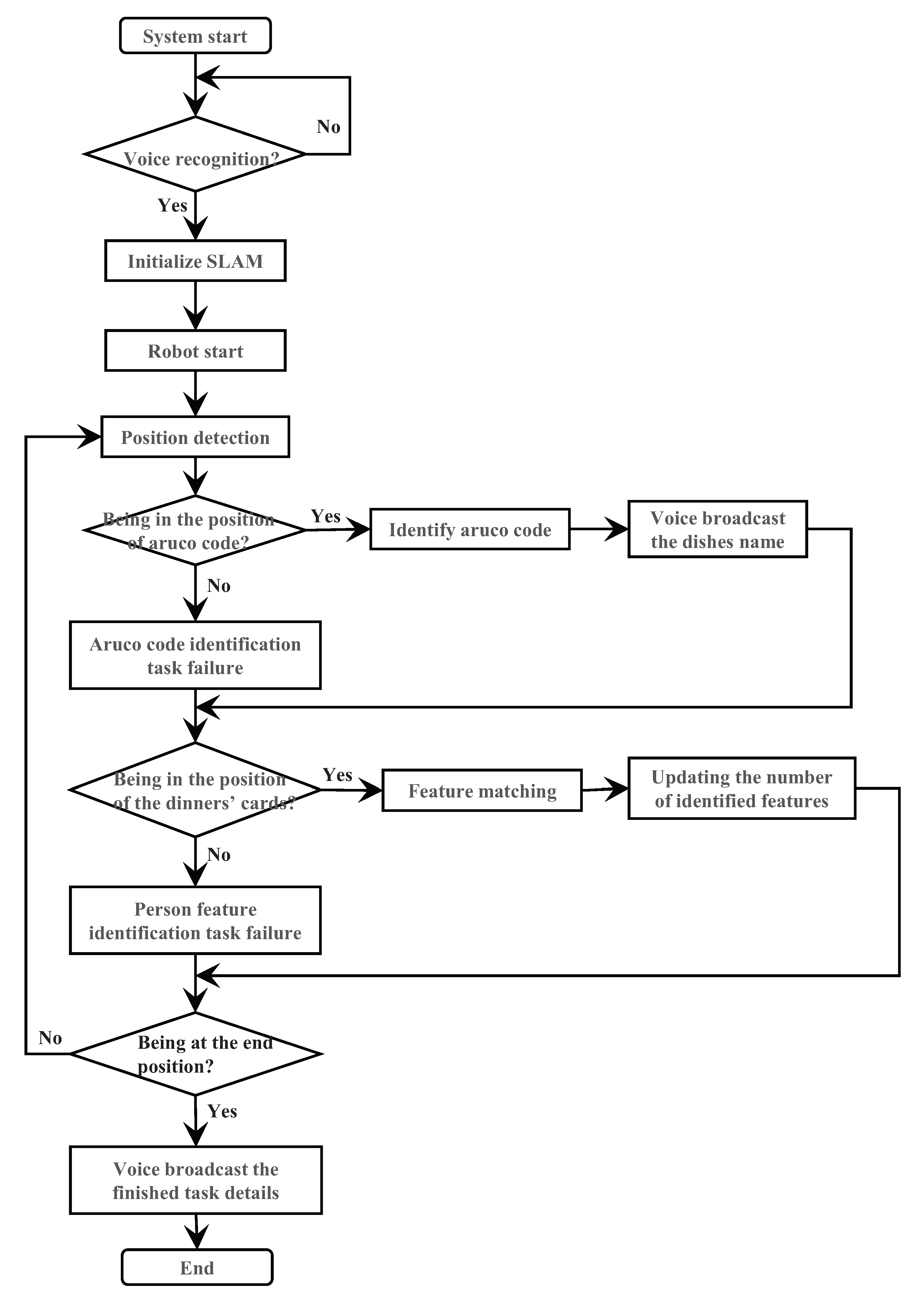 Machines 10 00844 g004 550