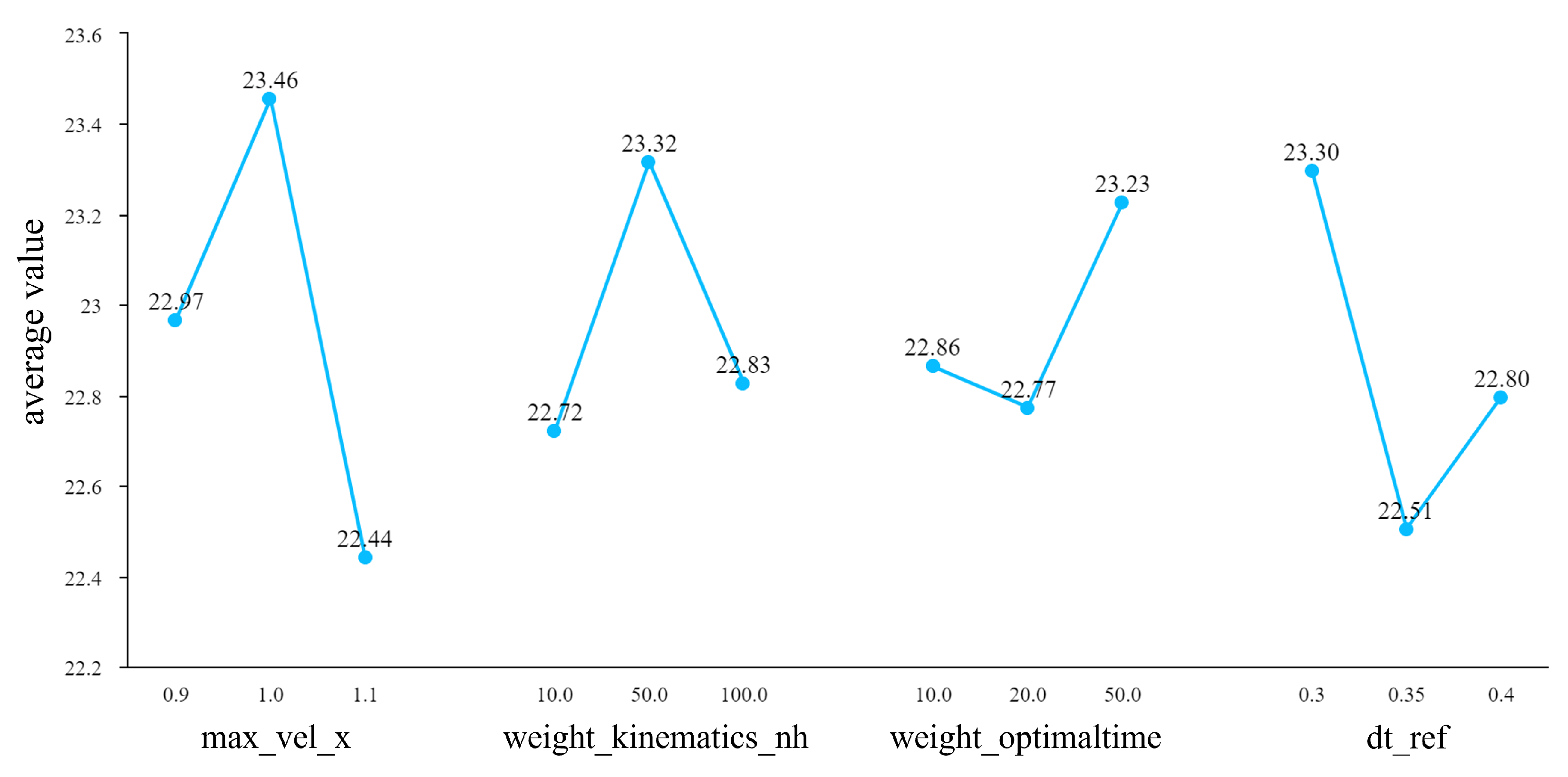 Machines 10 00844 g006 550