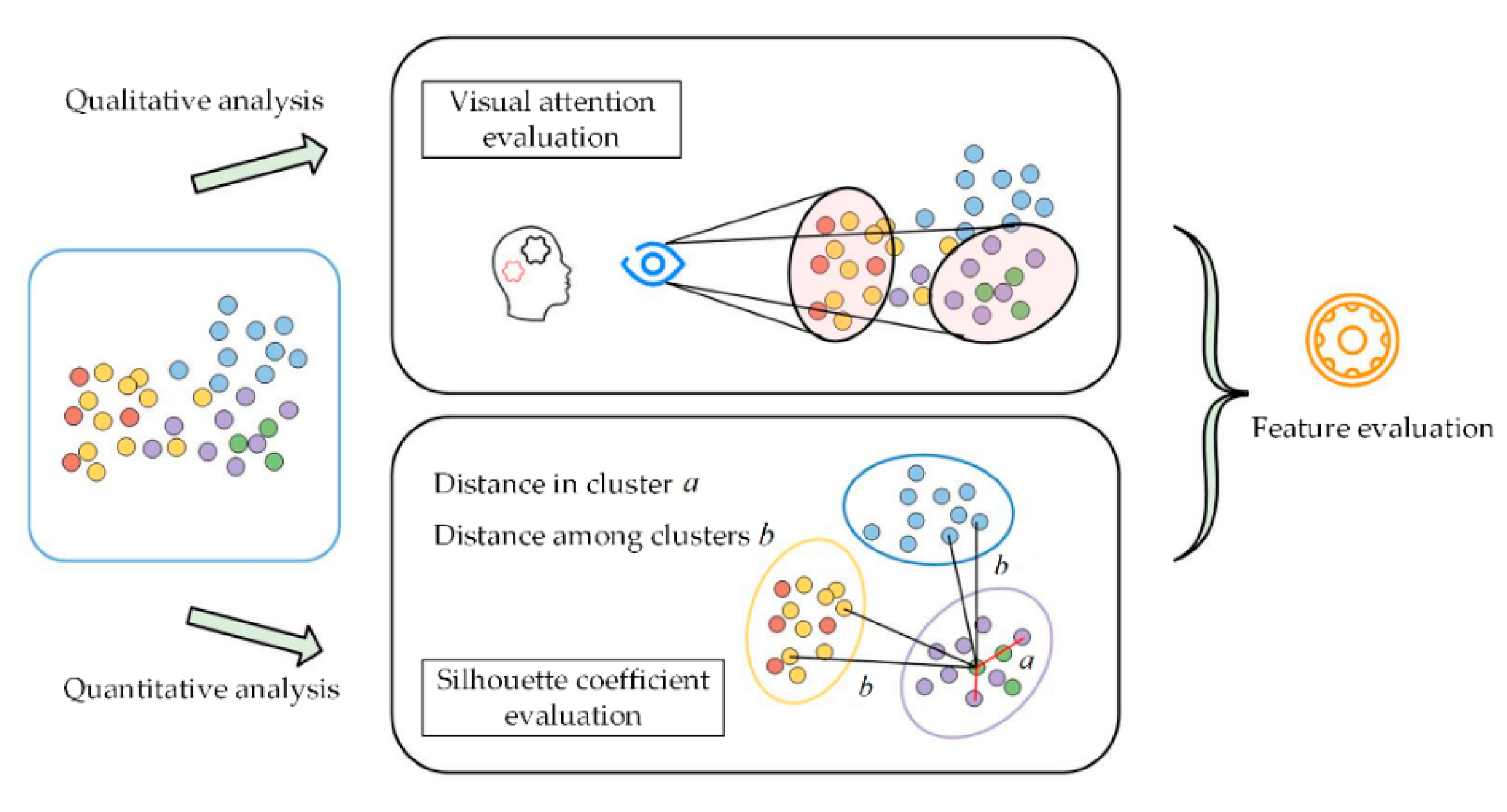 Visualized Stacked Denoising Auto-Encoder Model for Extracting and ...